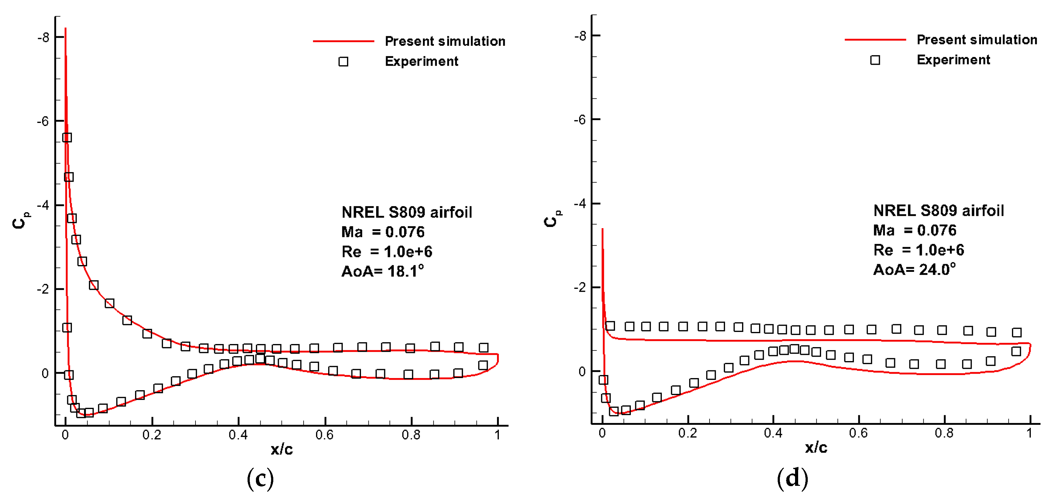 Energies 09 00429 g005b 1024