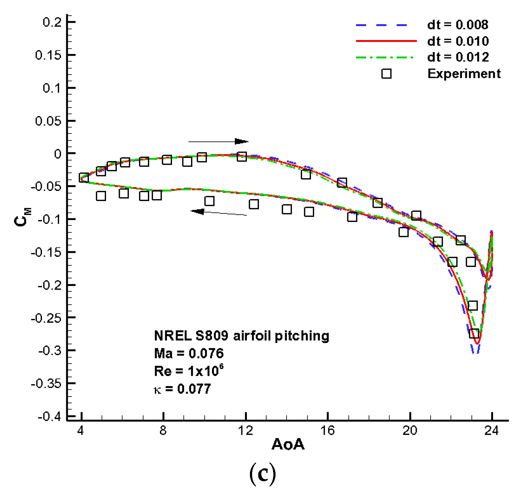 Energies 09 00429 g006b 1024