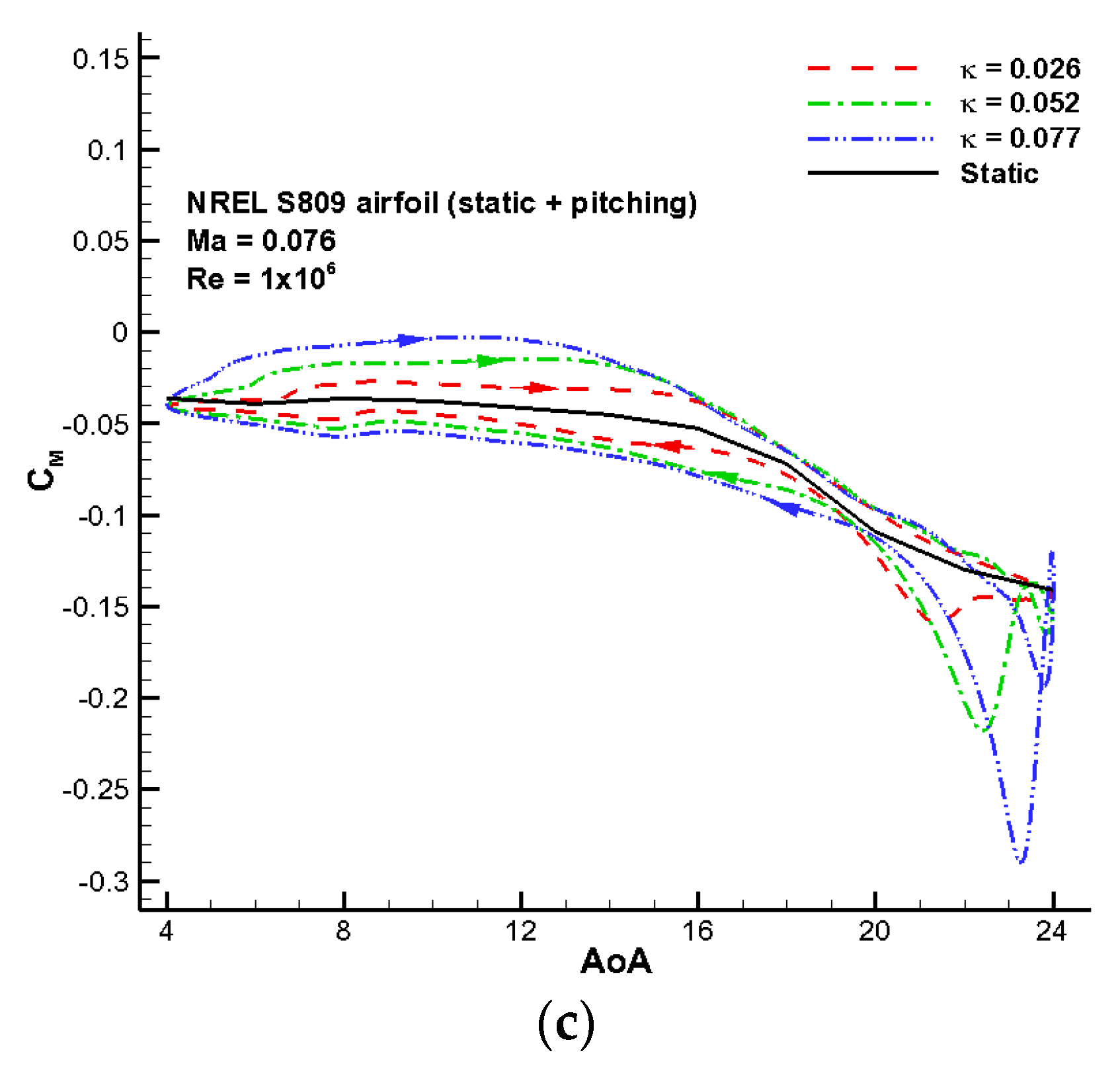 Energies 09 00429 g007b 1024