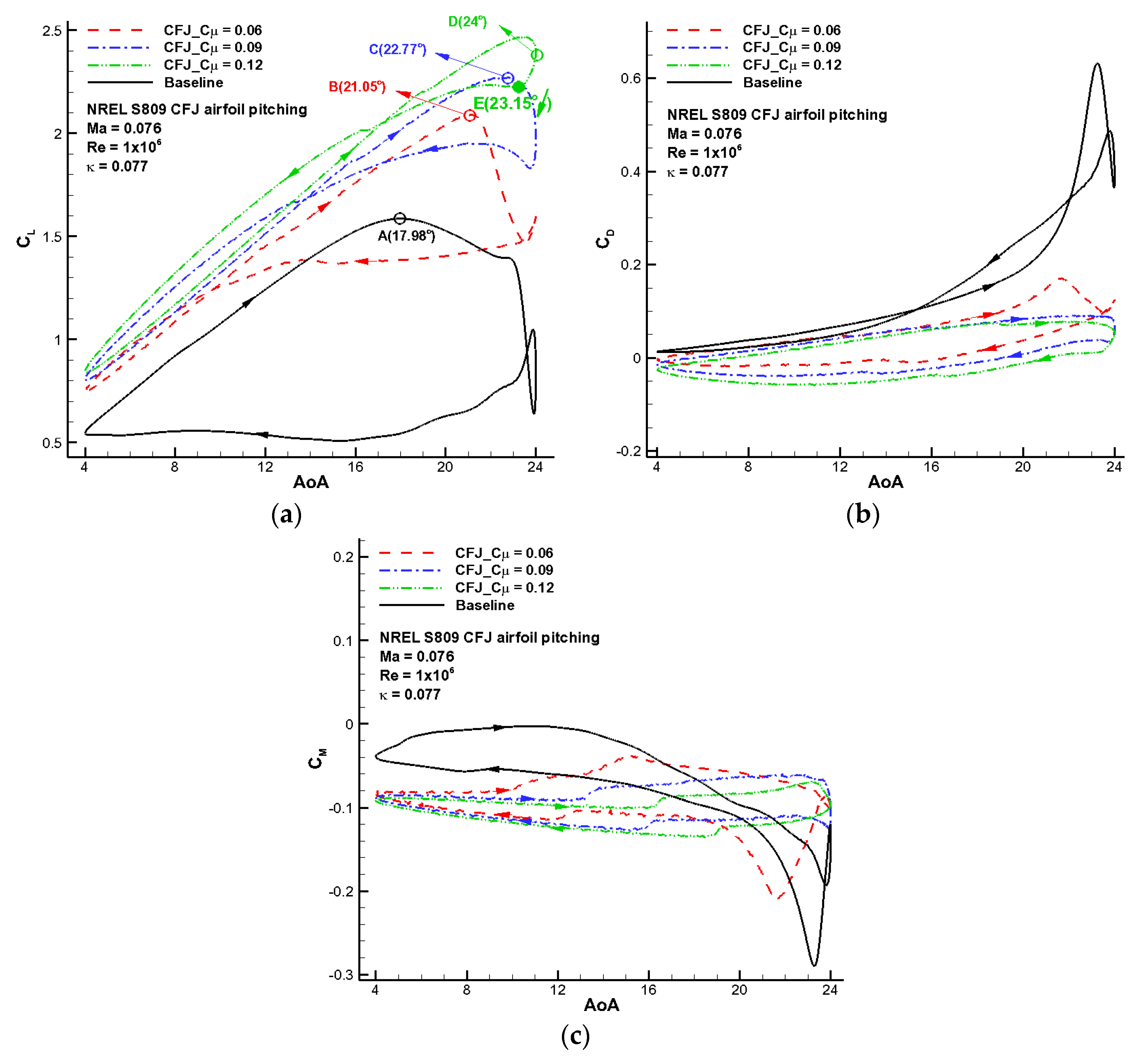 Energies 09 00429 g014 1024