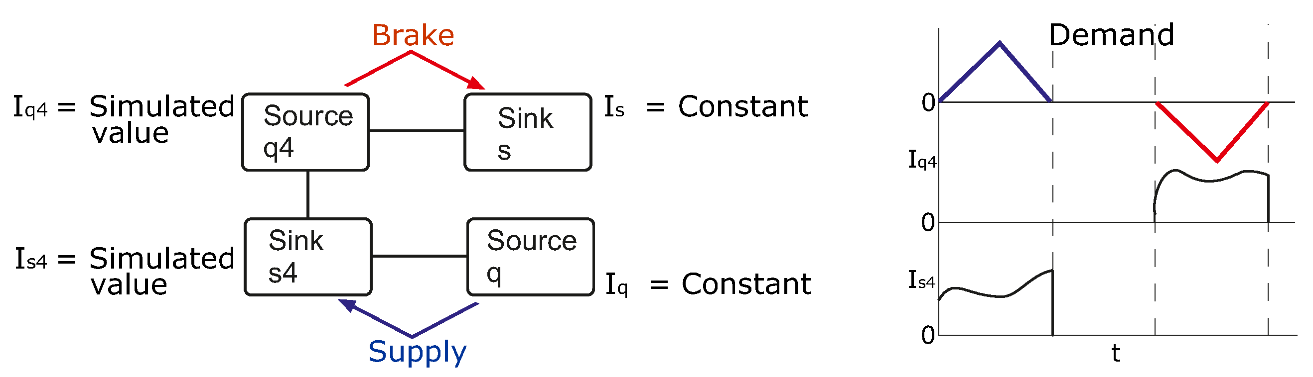 Energies 09 00439 g014