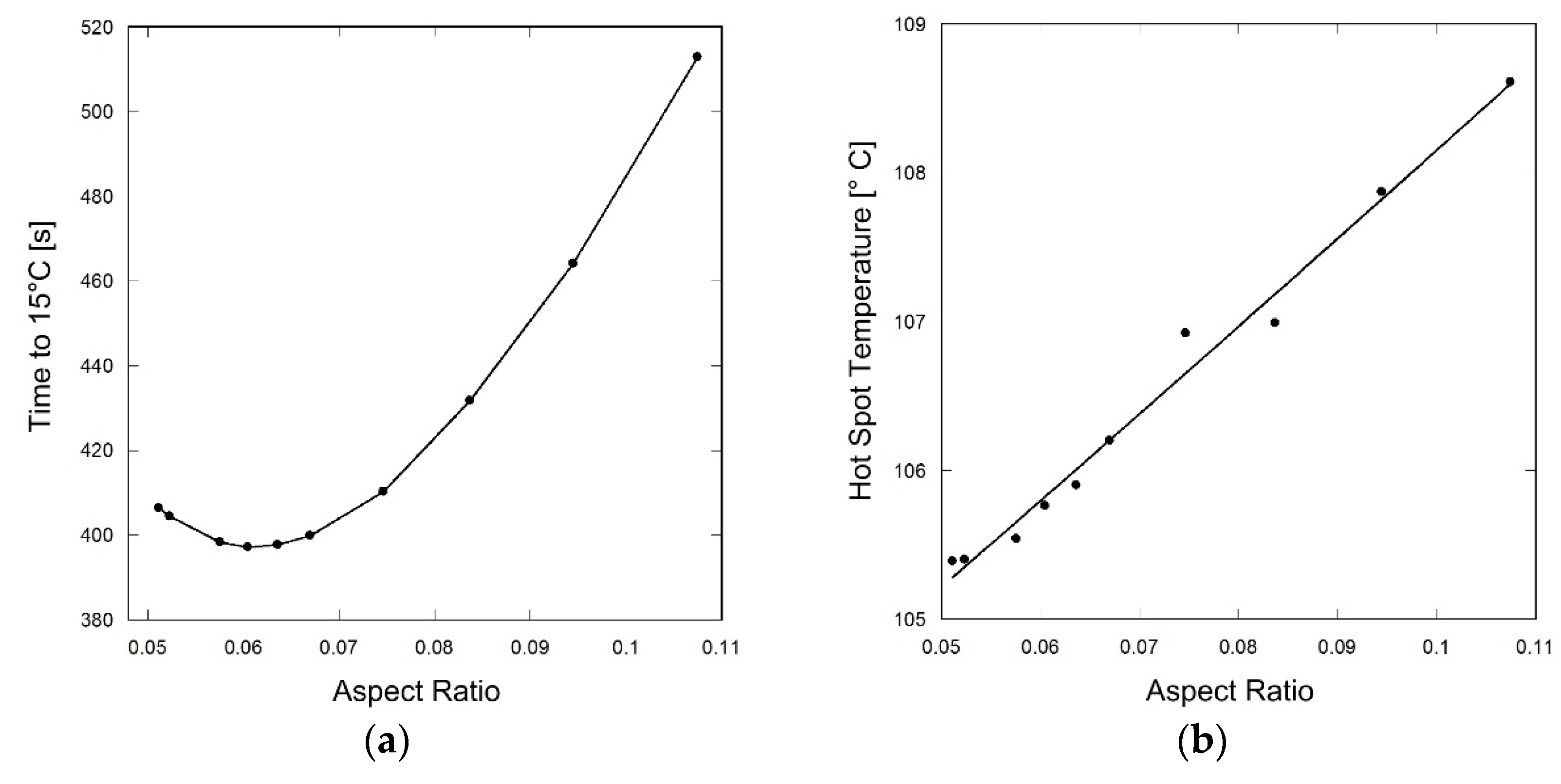 Energies 09 00447 g005