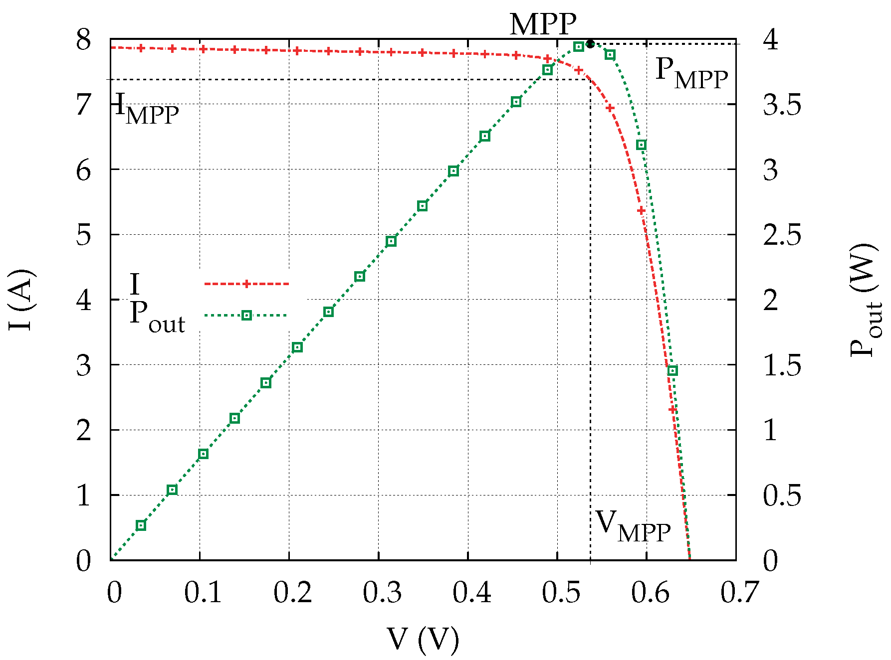Energies 09 00450 g011
