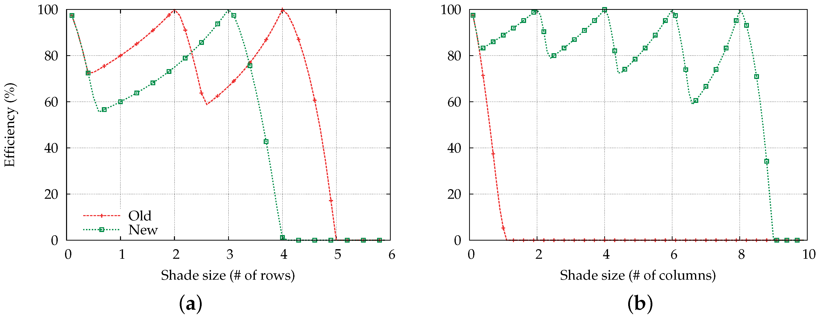 Energies 09 00450 g012