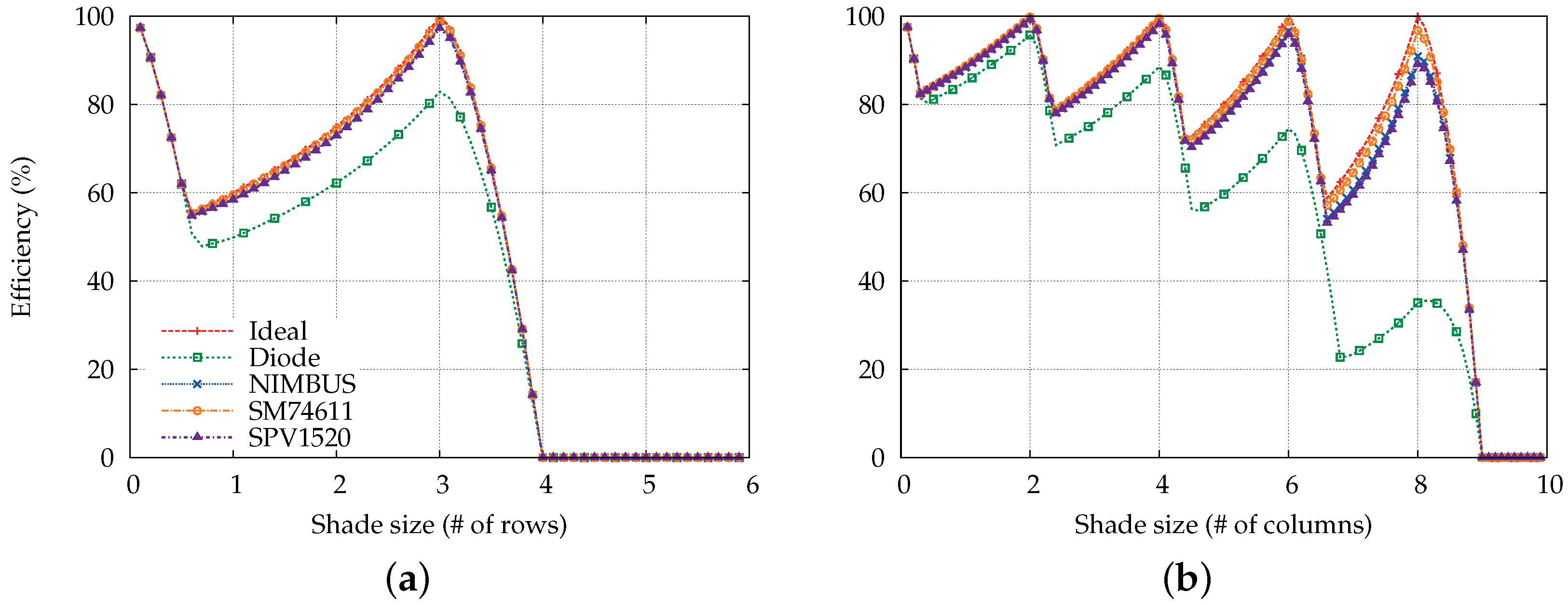 Energies 09 00450 g013