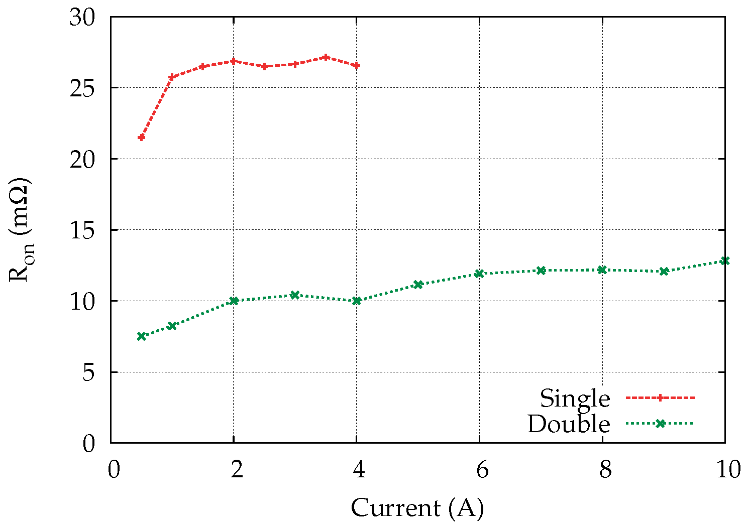 Energies 09 00450 g016