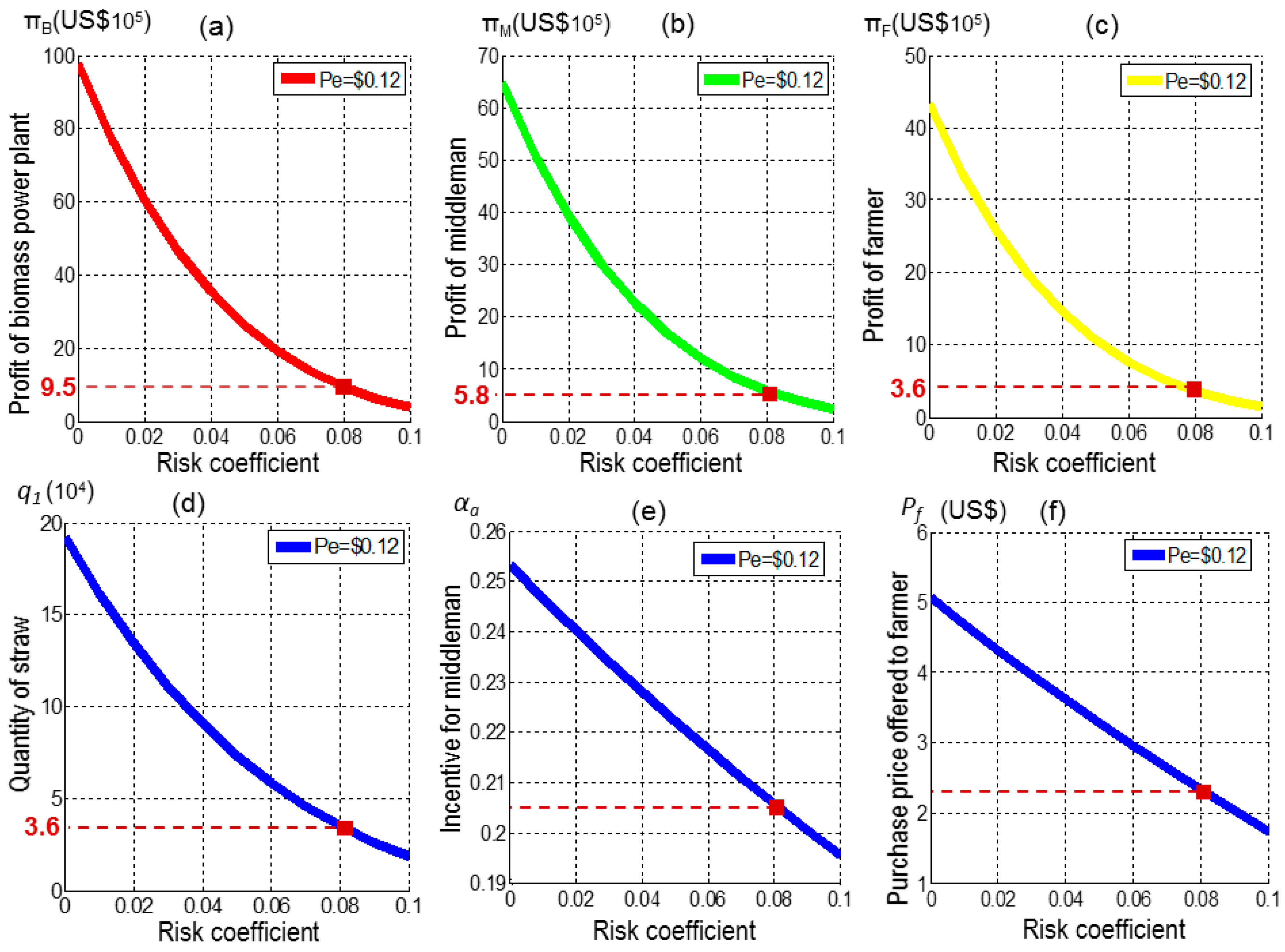 Energies 09 00455 g004 1024