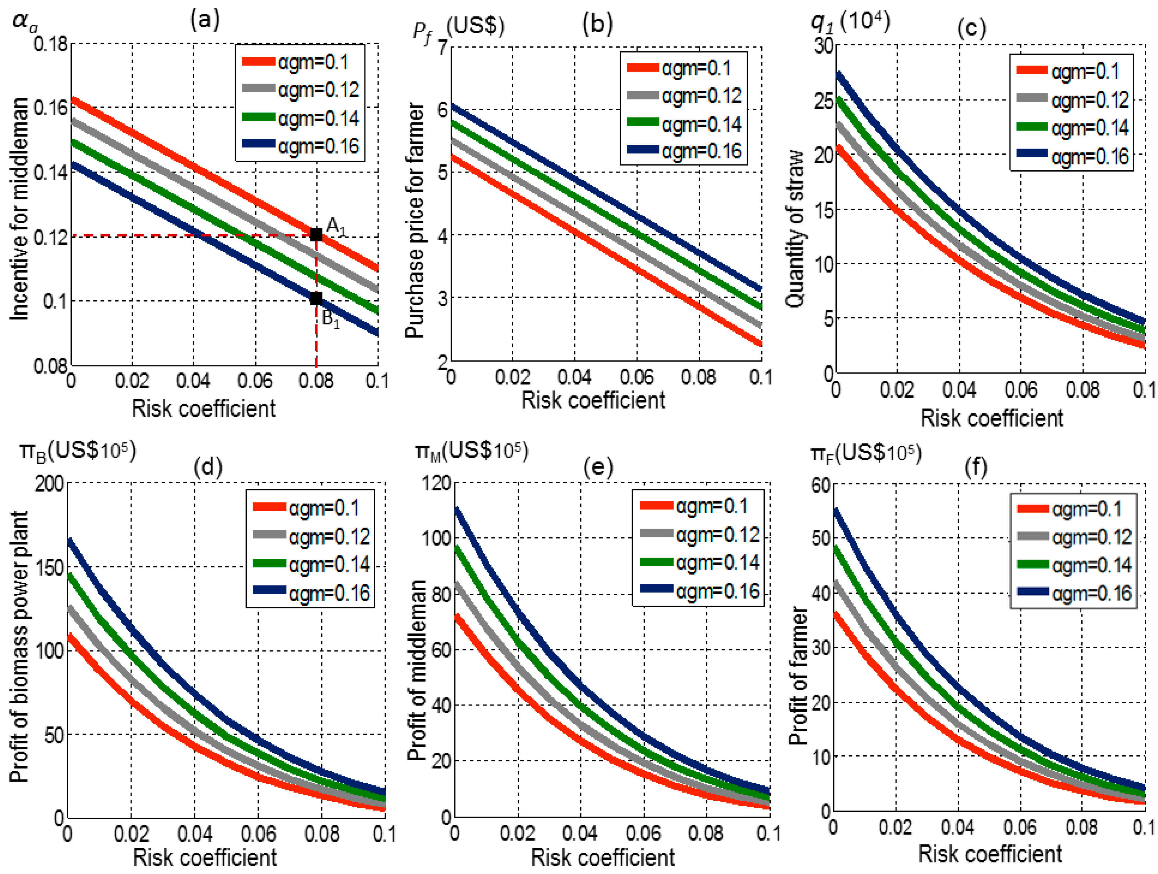 Energies 09 00455 g006 1024