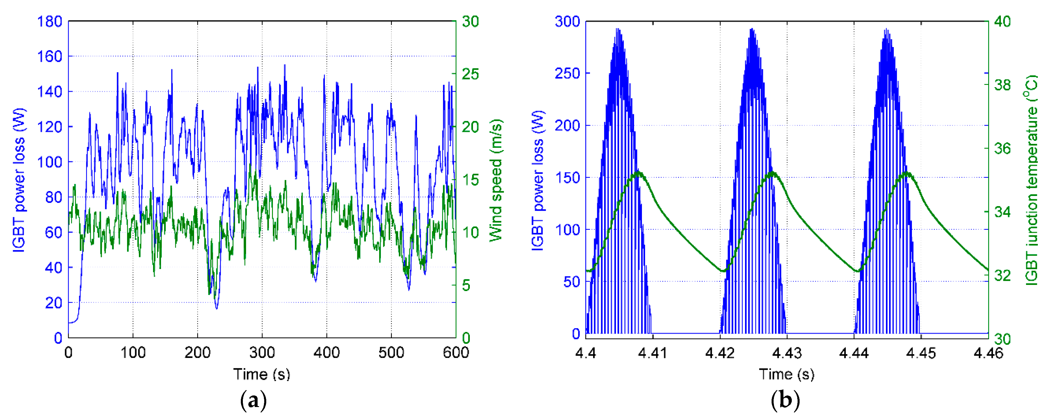 Energies 09 00456 g003 1024