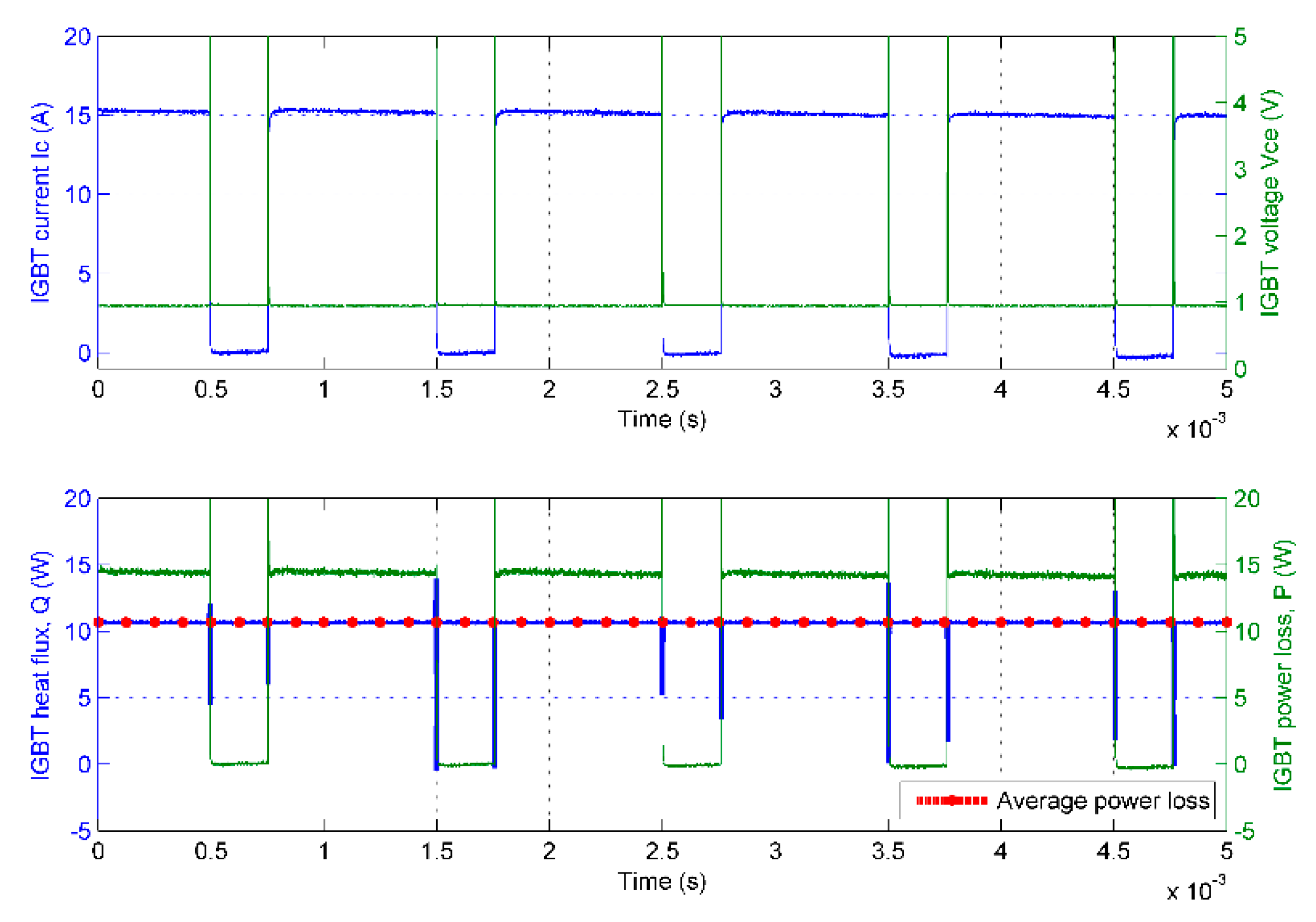 Energies 09 00456 g012 1024