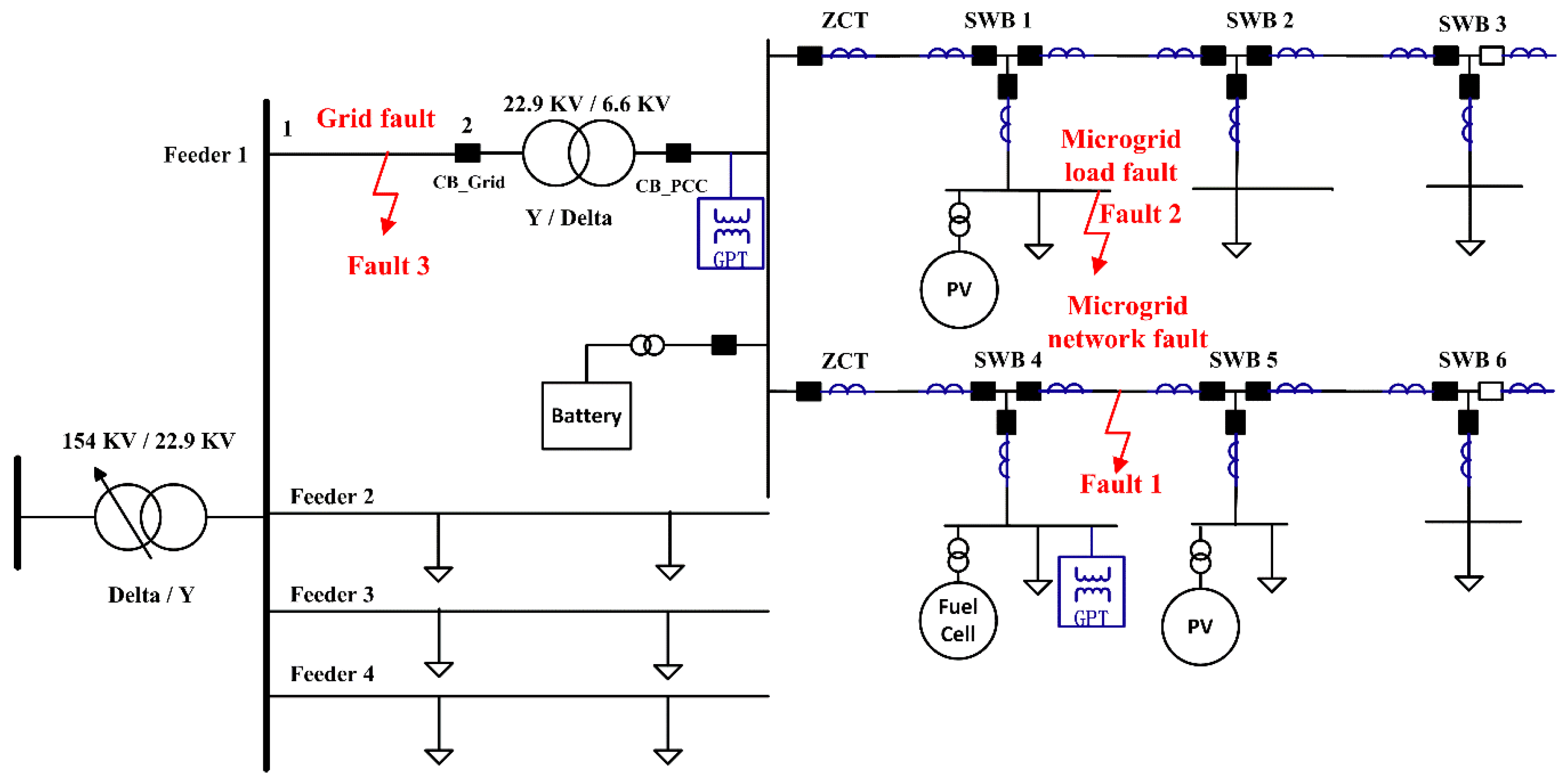 Energies 09 00459 g001 1024