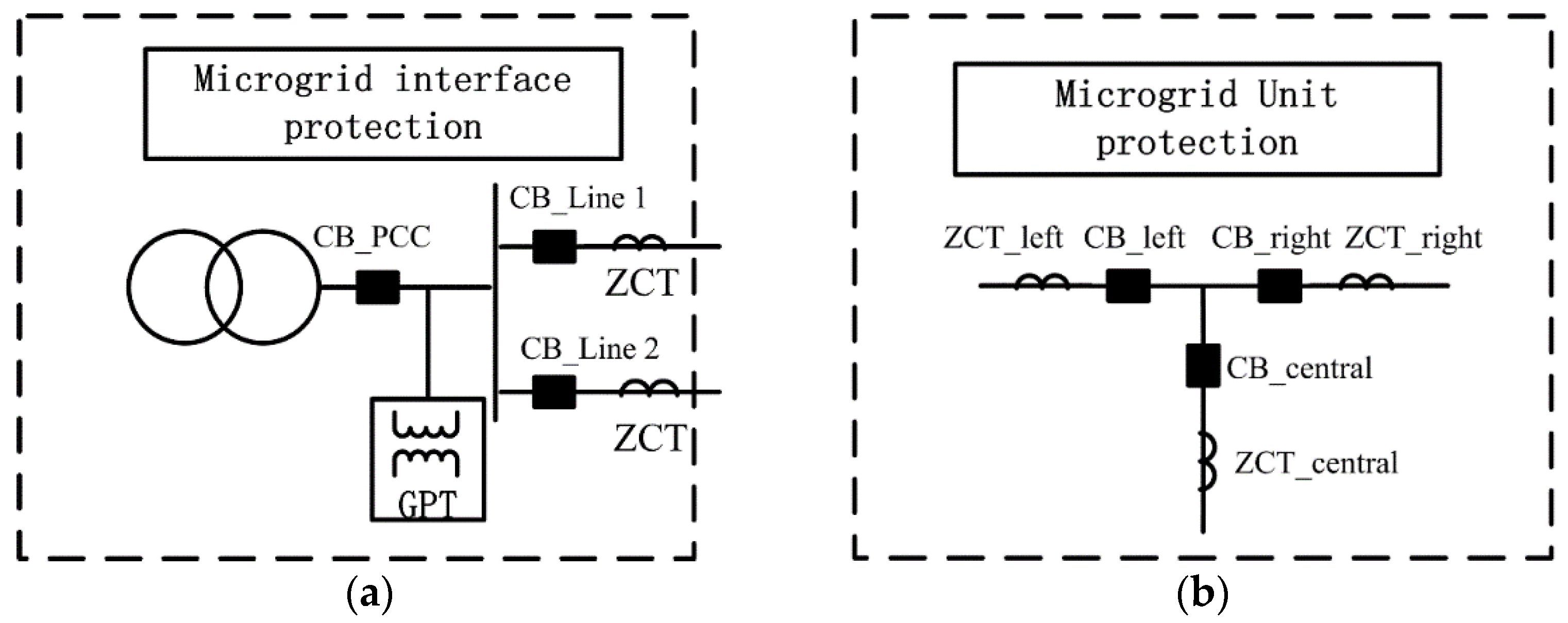 Energies 09 00459 g005 1024