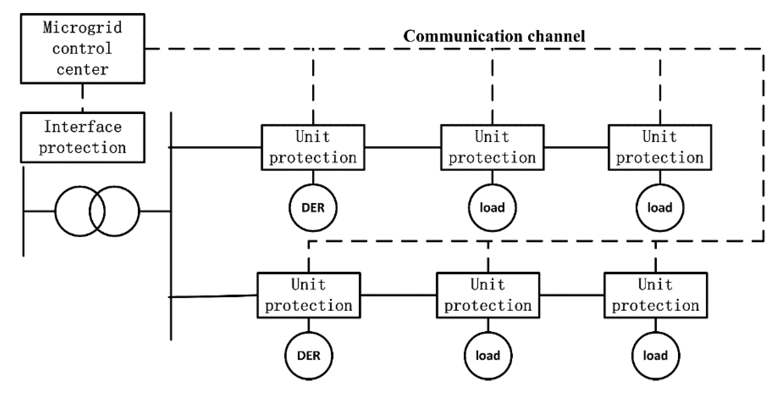 Energies 09 00459 g006 1024