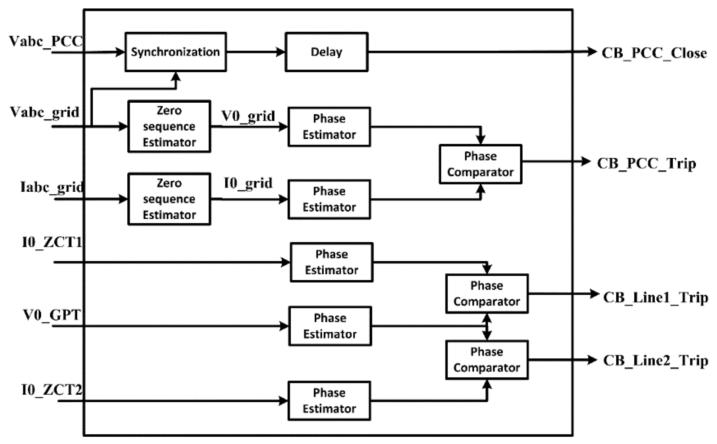 Energies 09 00459 g011 1024