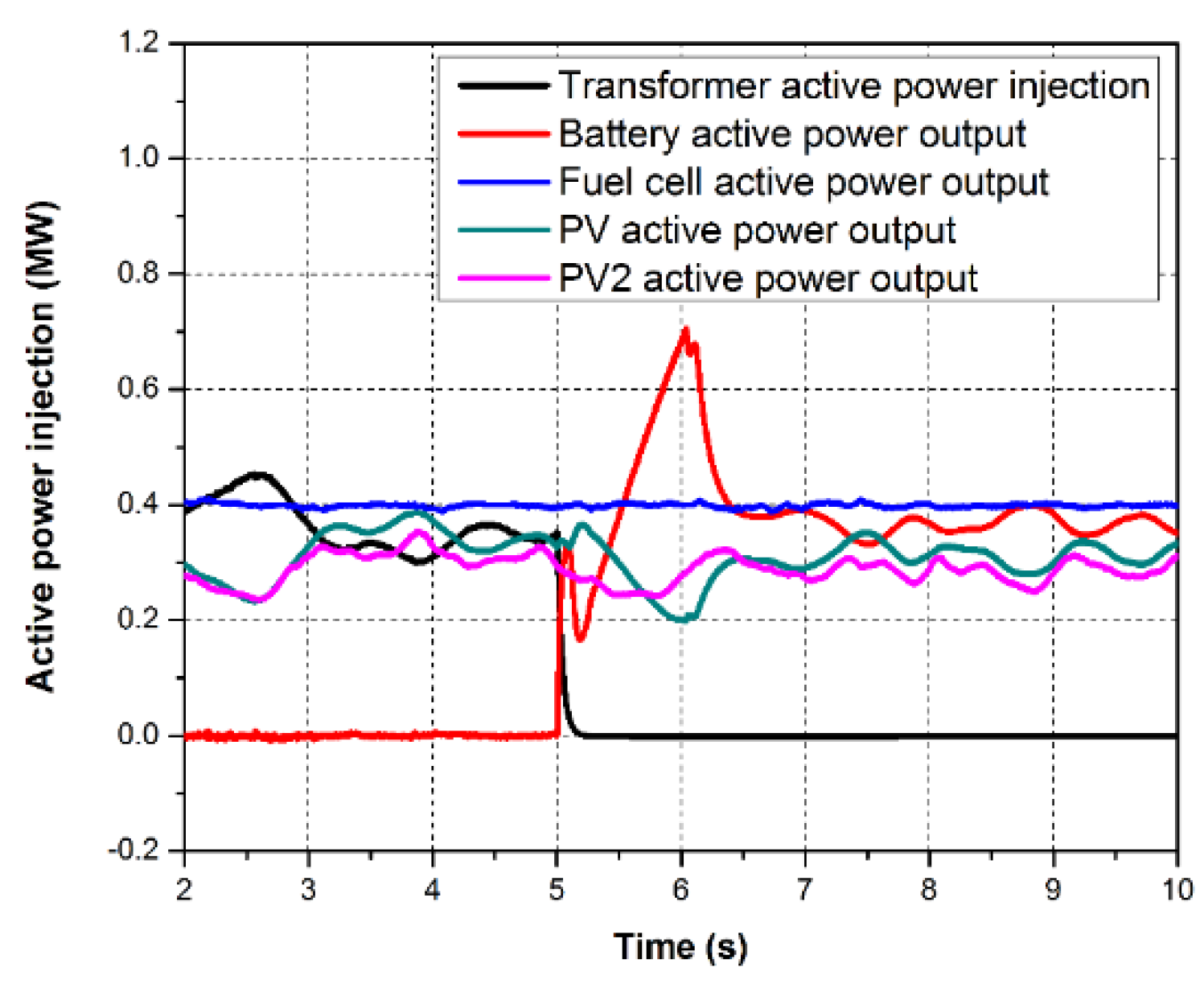 Energies 09 00459 g014 1024