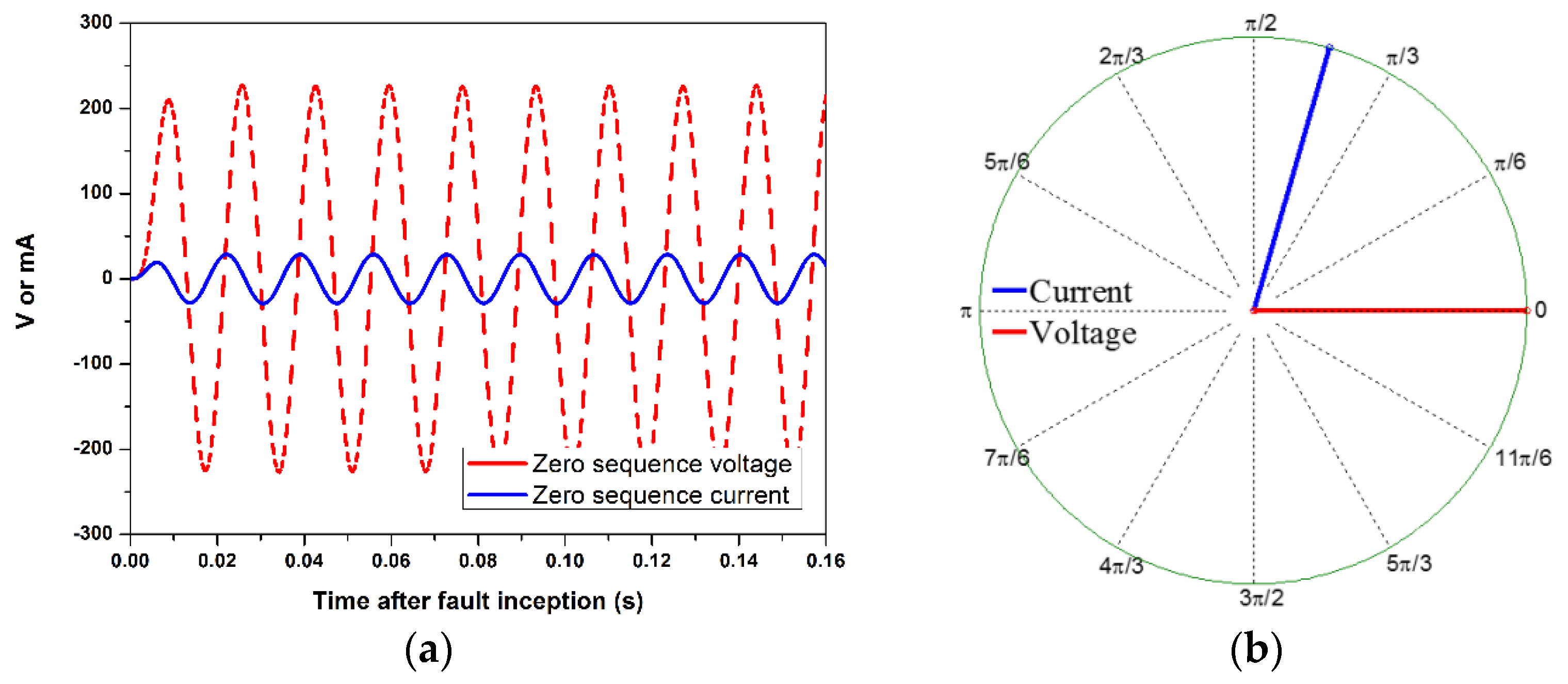 Energies 09 00459 g016 1024