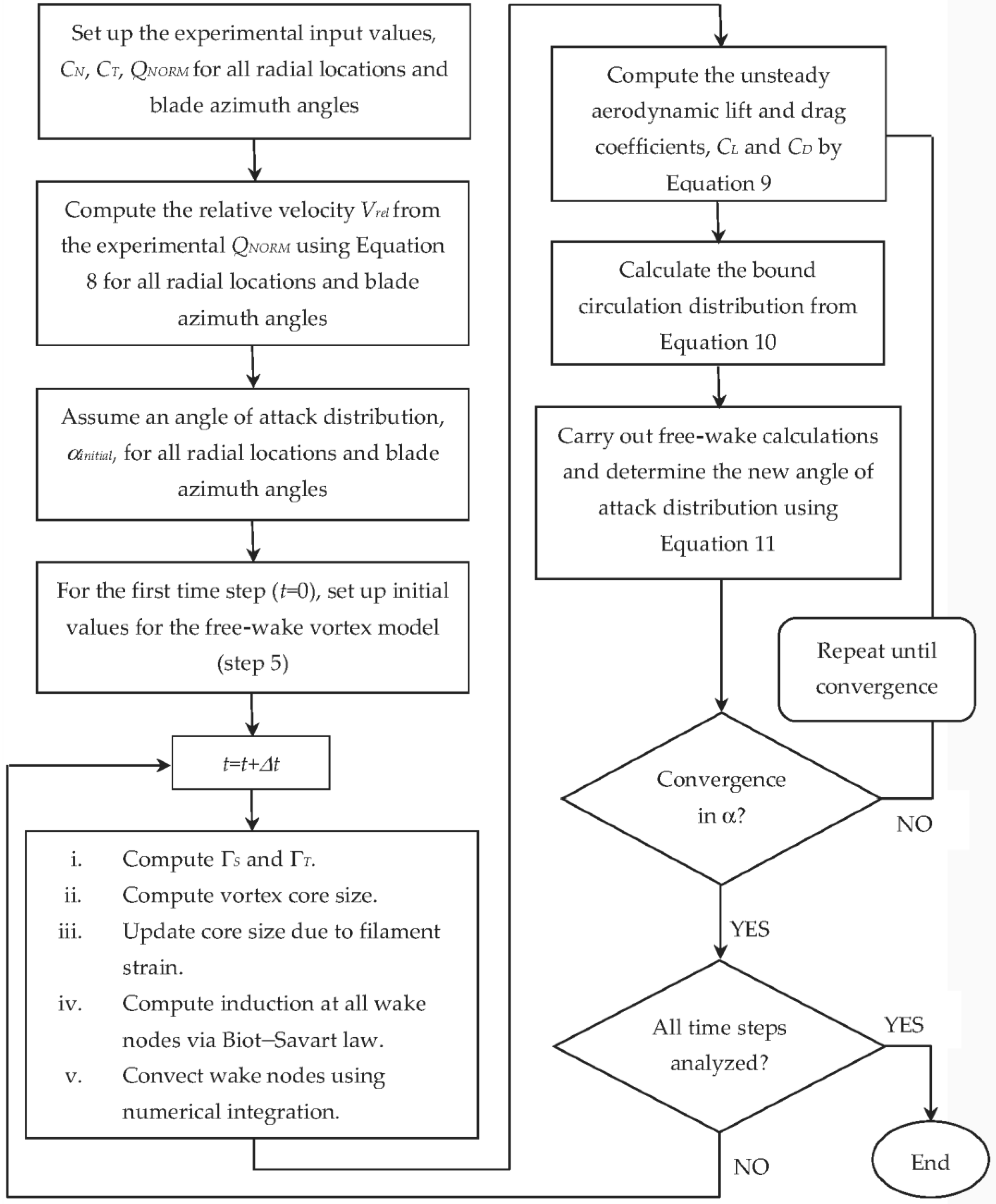 Energies 09 00460 g002 1024