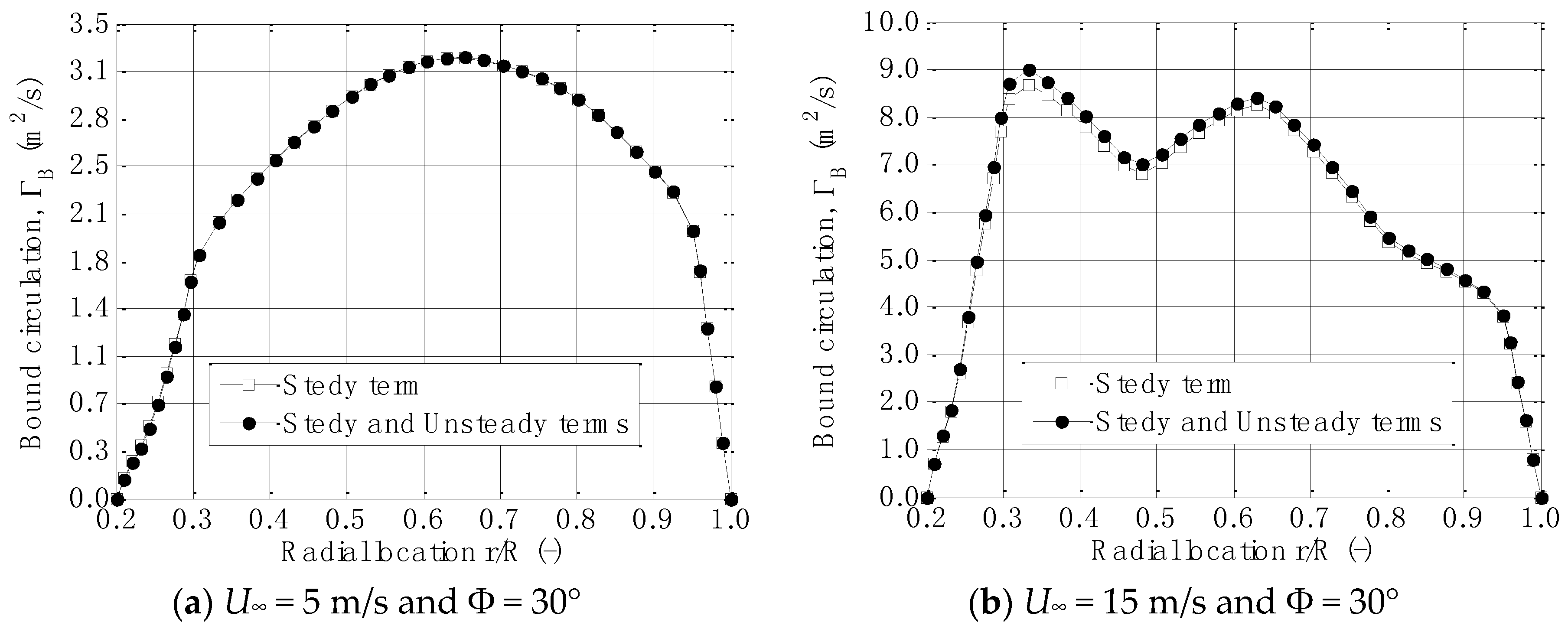 Energies 09 00460 g003 1024