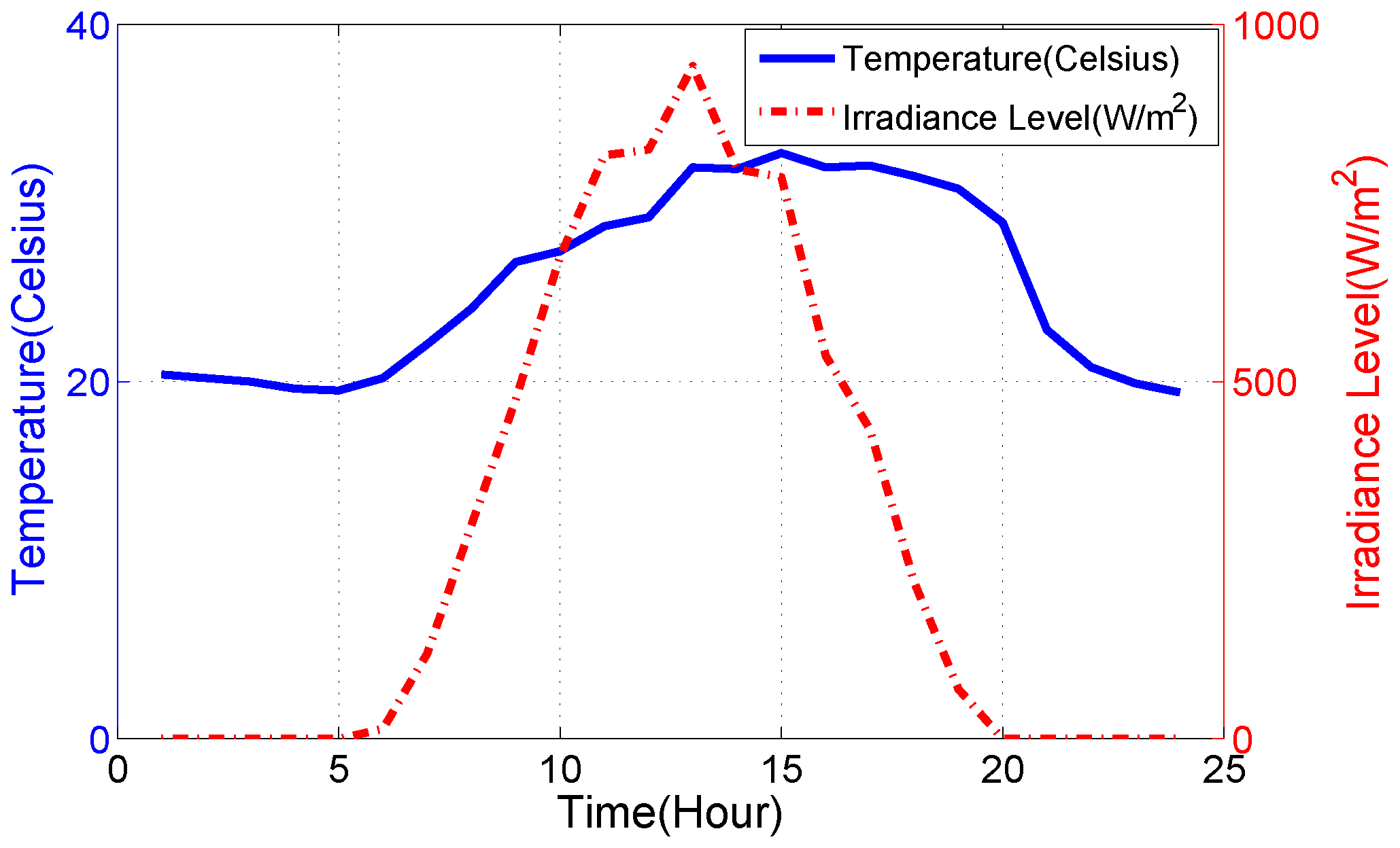 Energies 09 00462 g004