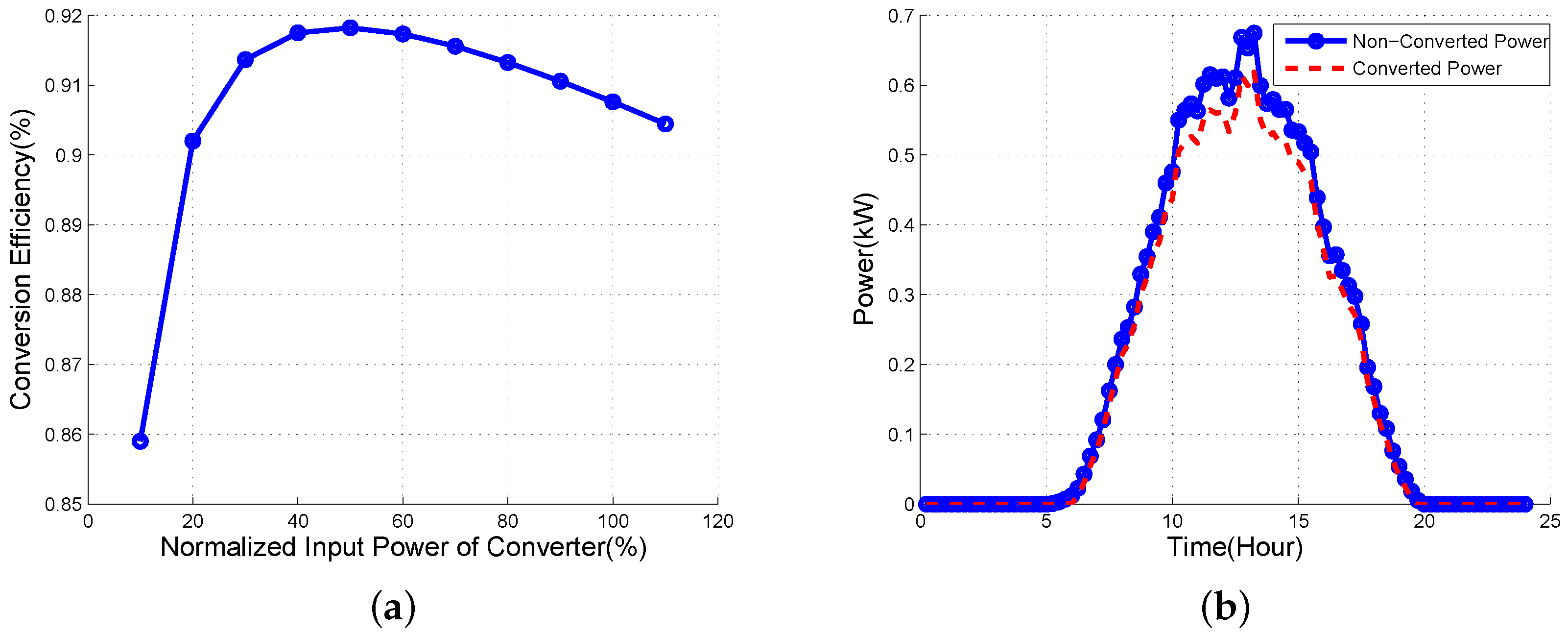 Energies 09 00462 g005