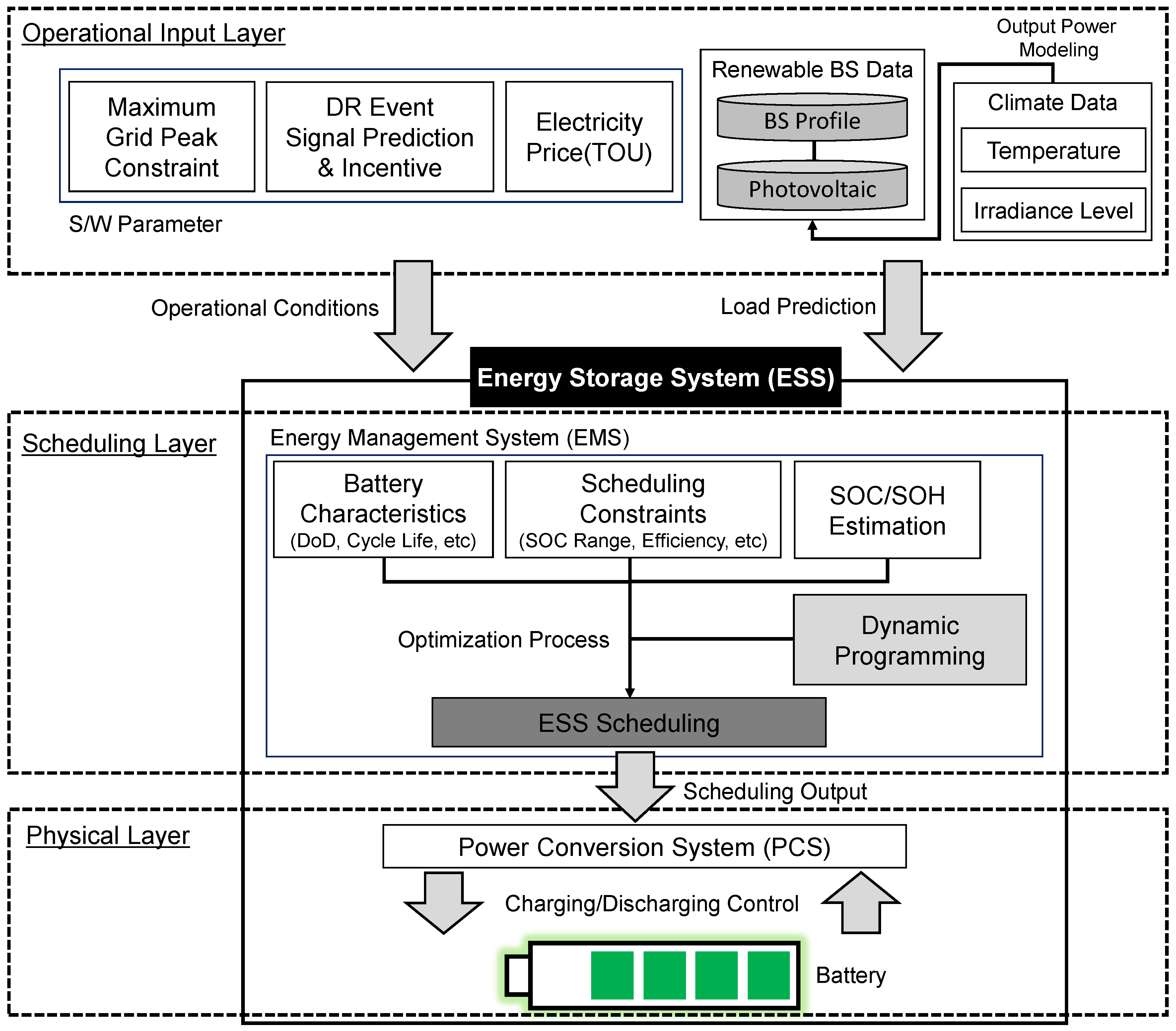 Energies 09 00462 g006