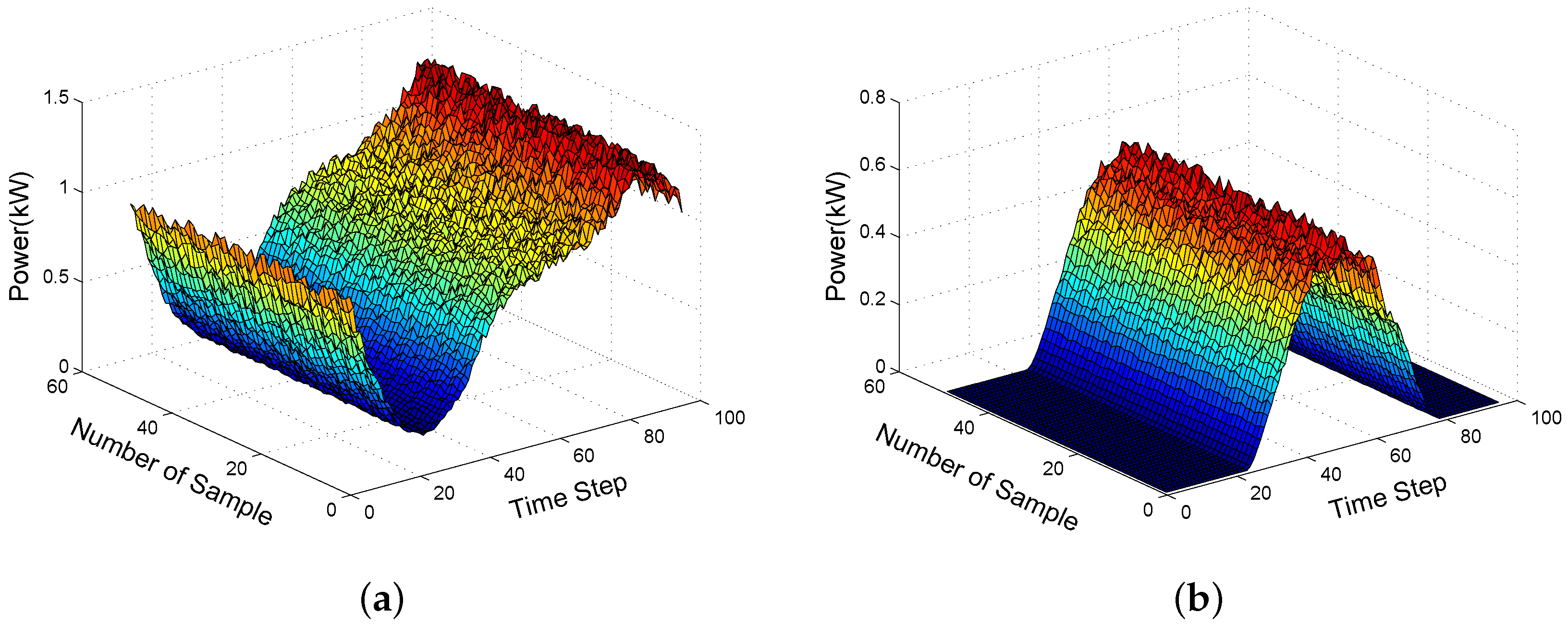 Energies 09 00462 g007