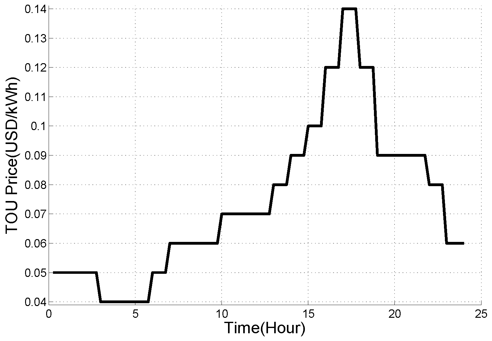 Energies 09 00462 g008