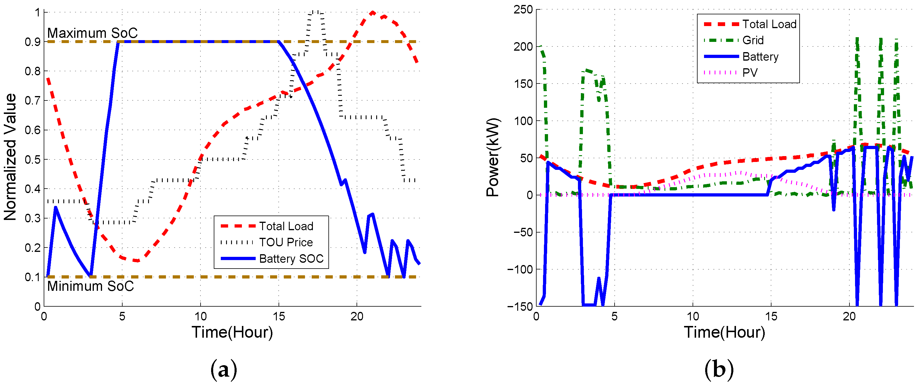 Energies 09 00462 g009