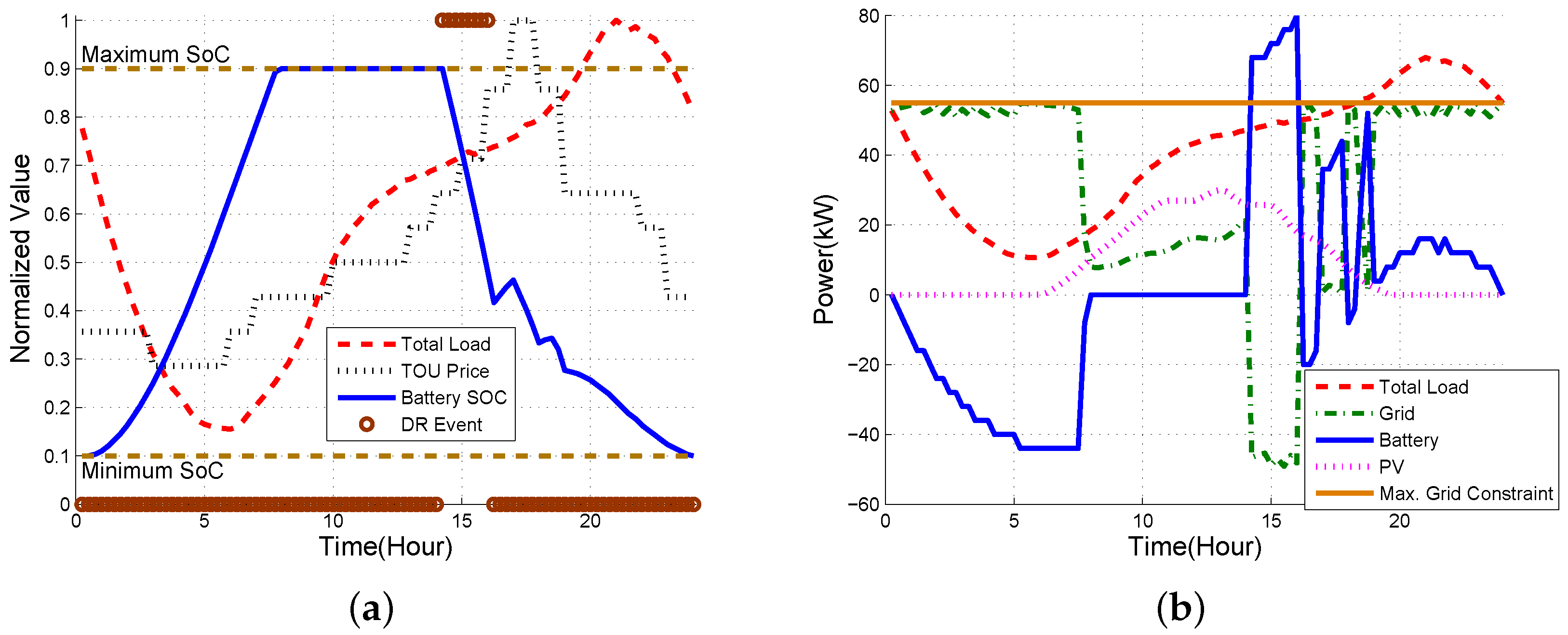 Energies 09 00462 g010