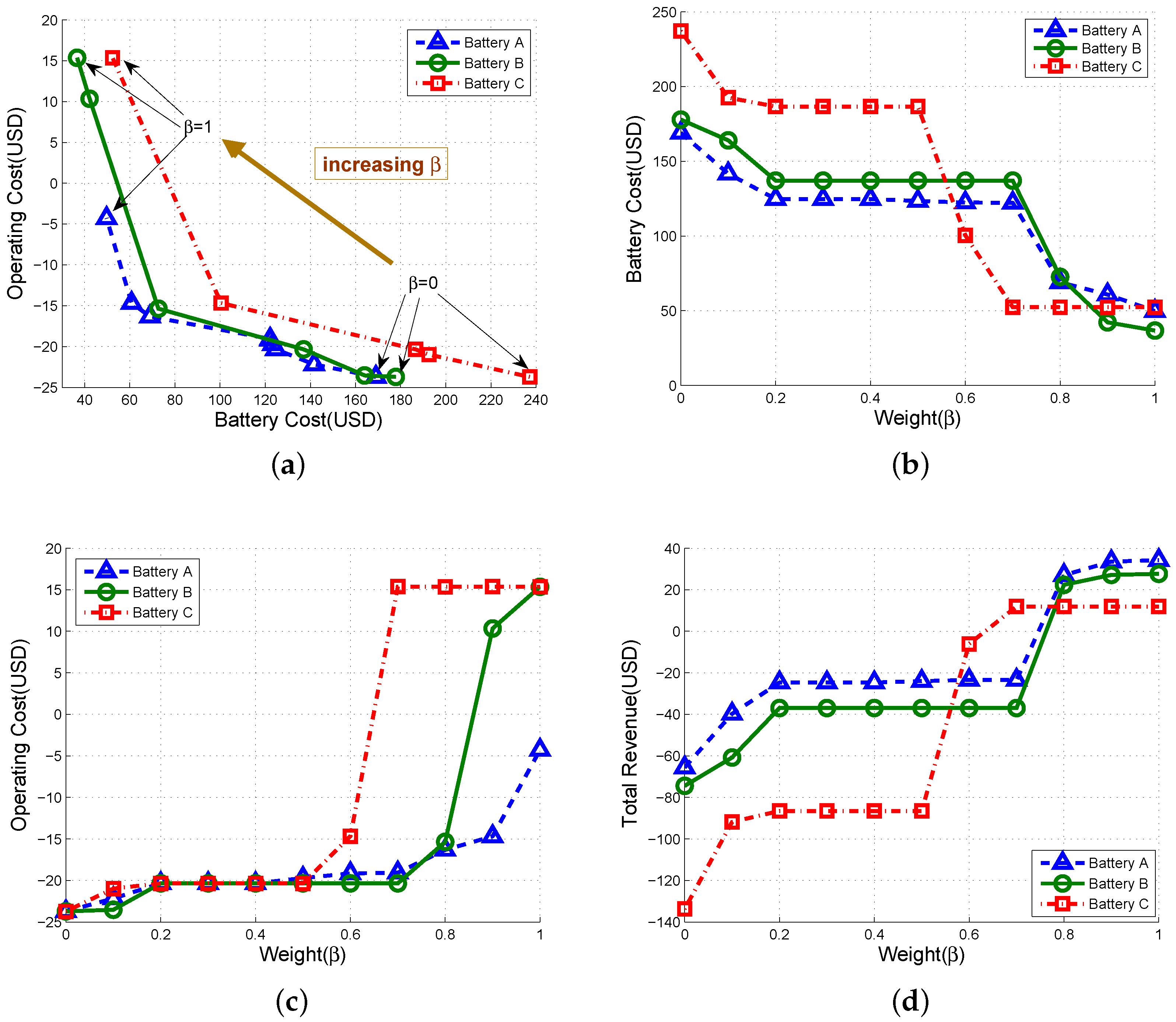 Energies 09 00462 g012