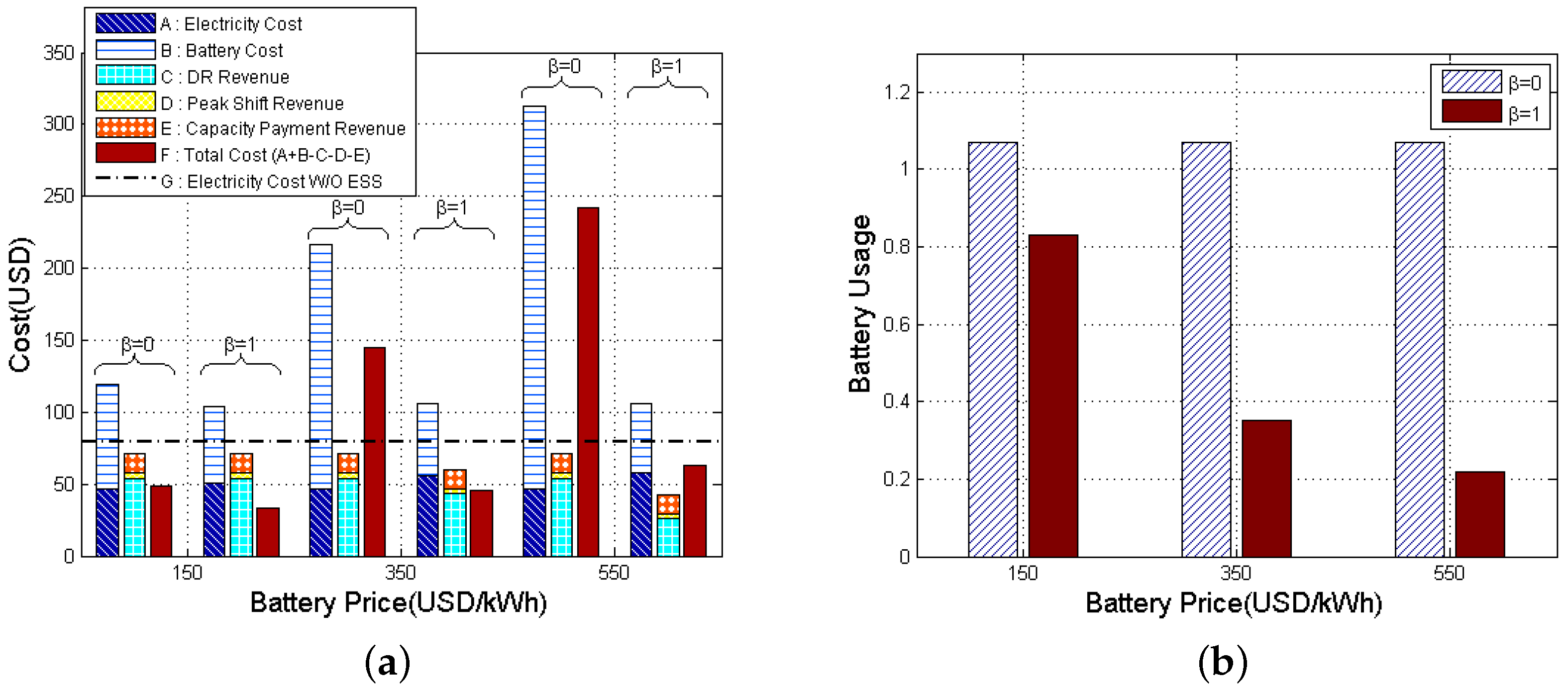 Energies 09 00462 g014