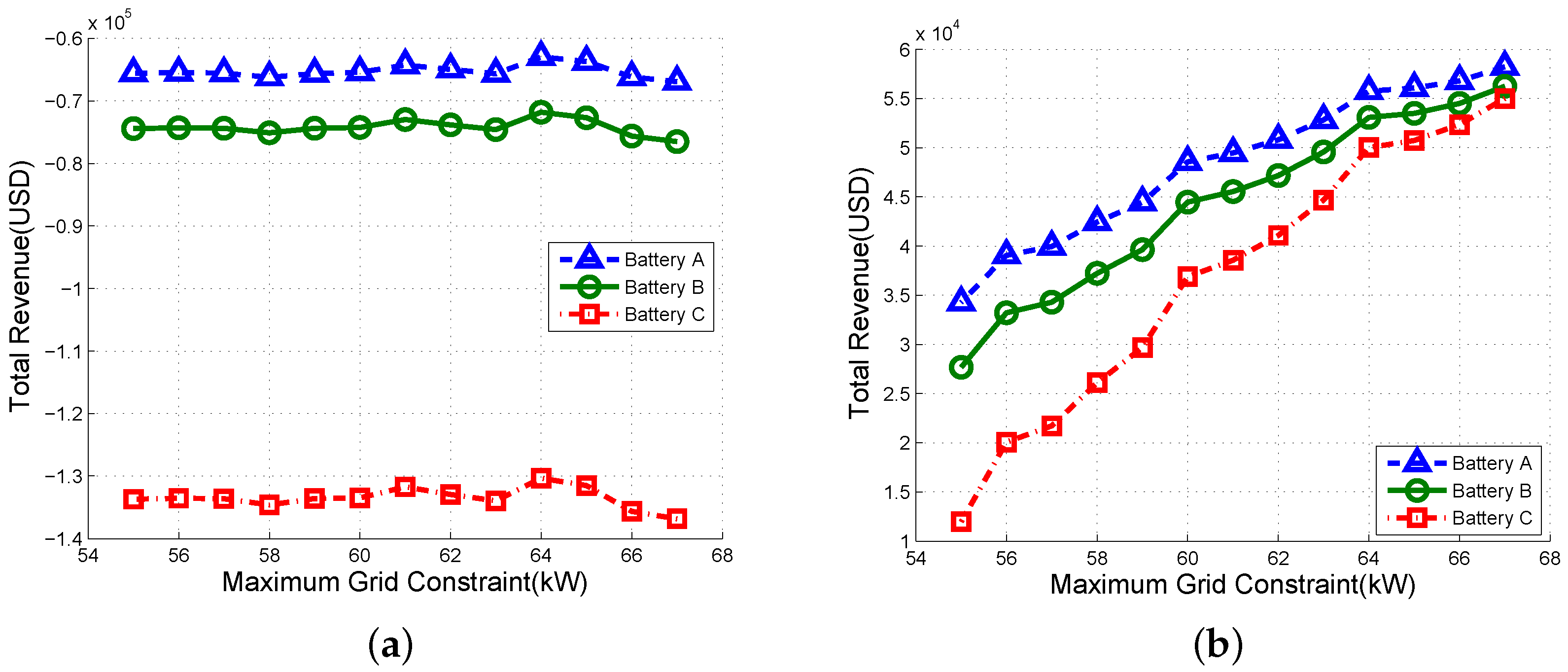 Energies 09 00462 g015