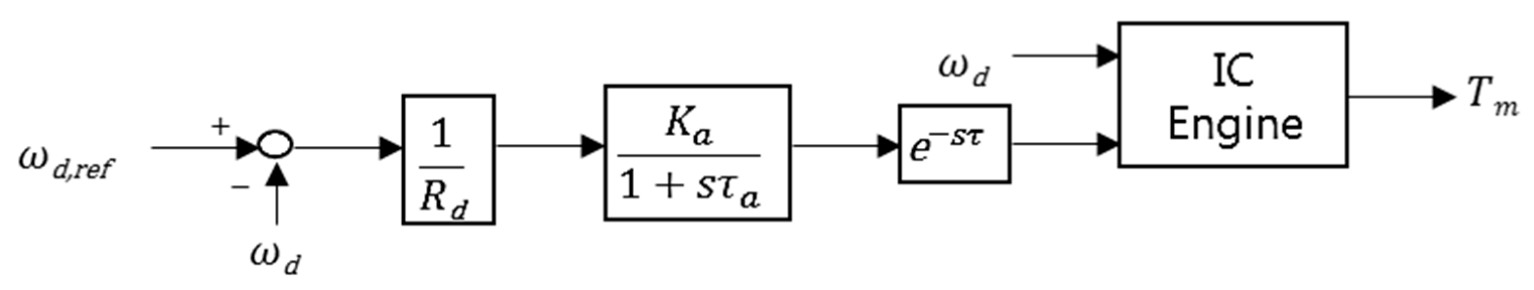 Energies 09 00469 g003 1024