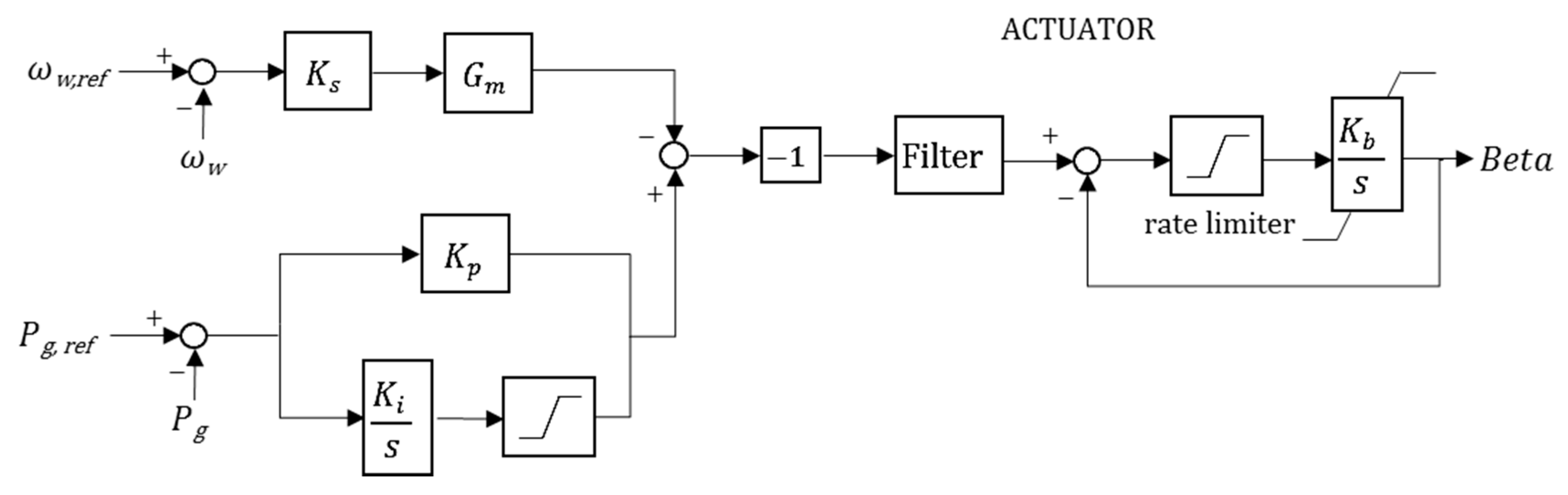 Energies 09 00469 g004 1024