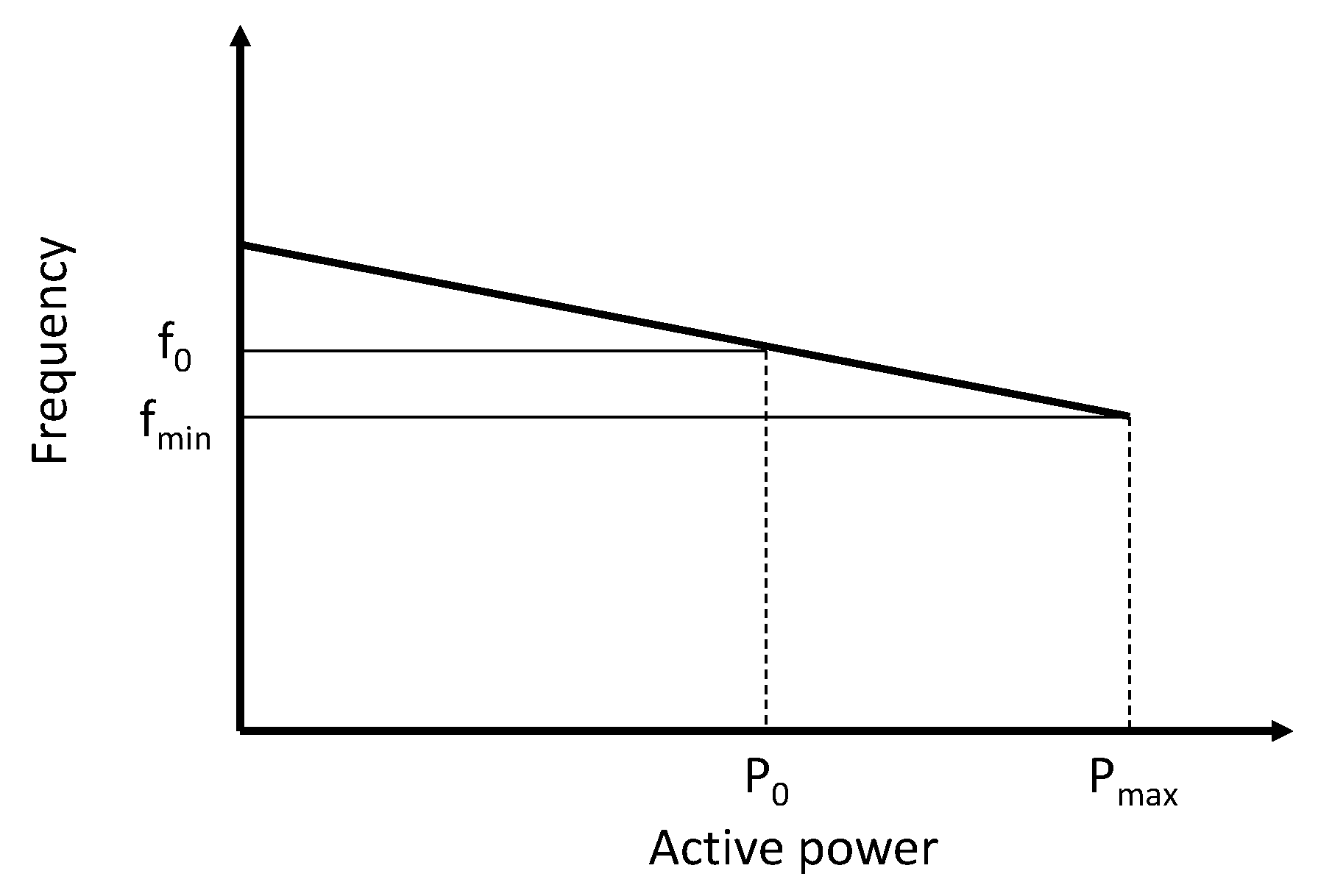 Energies 09 00469 g006 1024