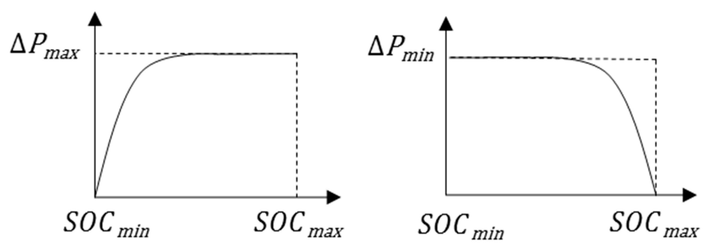 Energies 09 00469 g011 1024