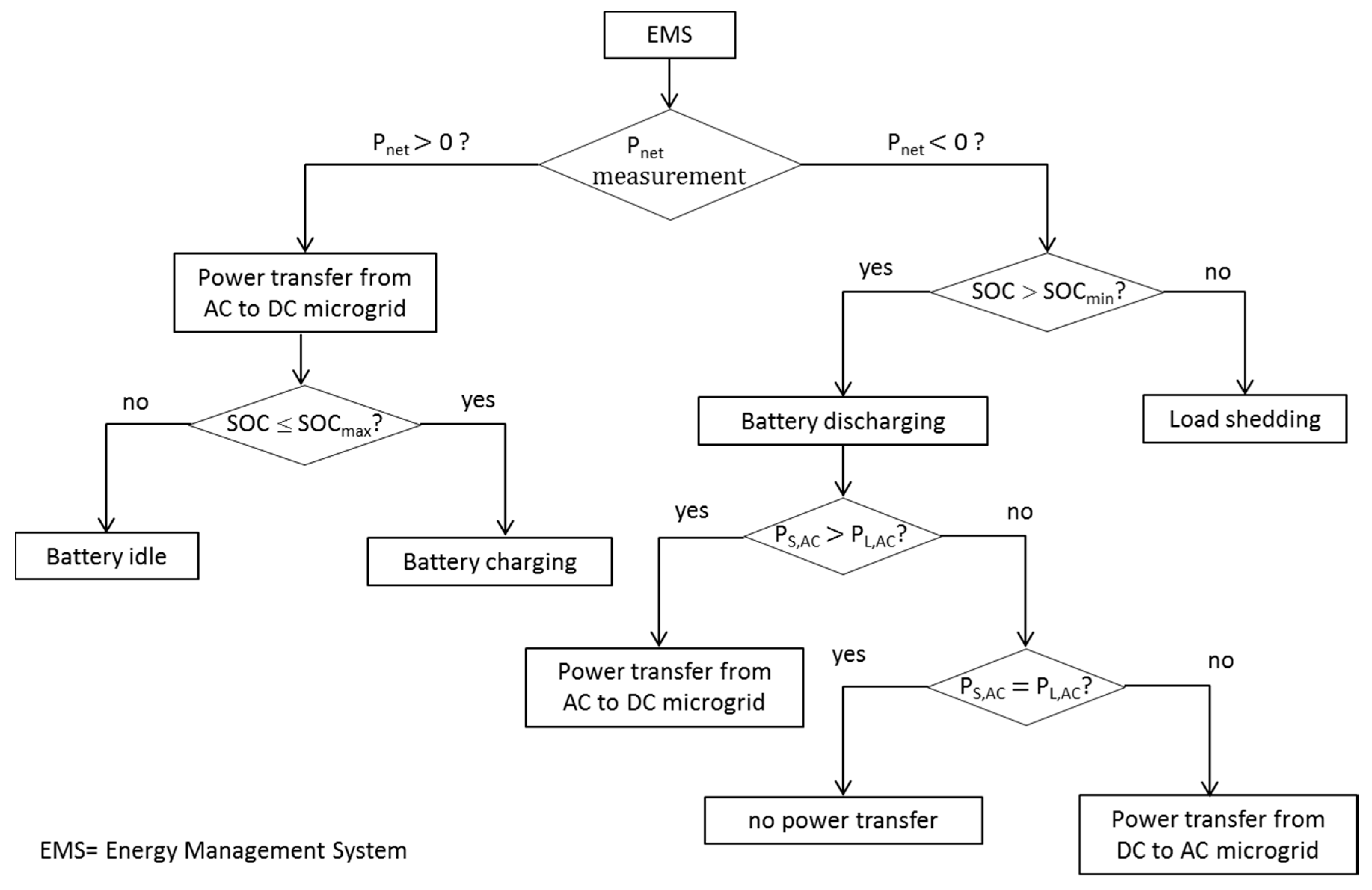 Energies 09 00469 g012 1024