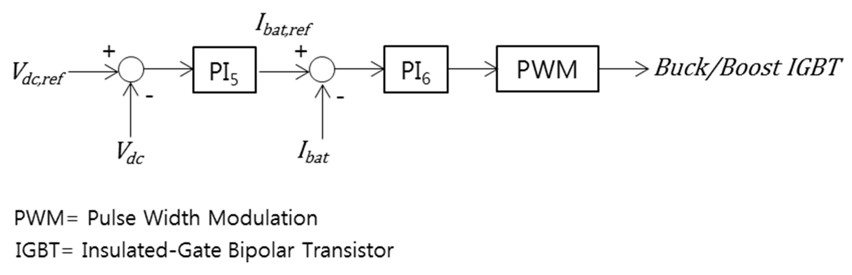 Energies 09 00469 g013 1024