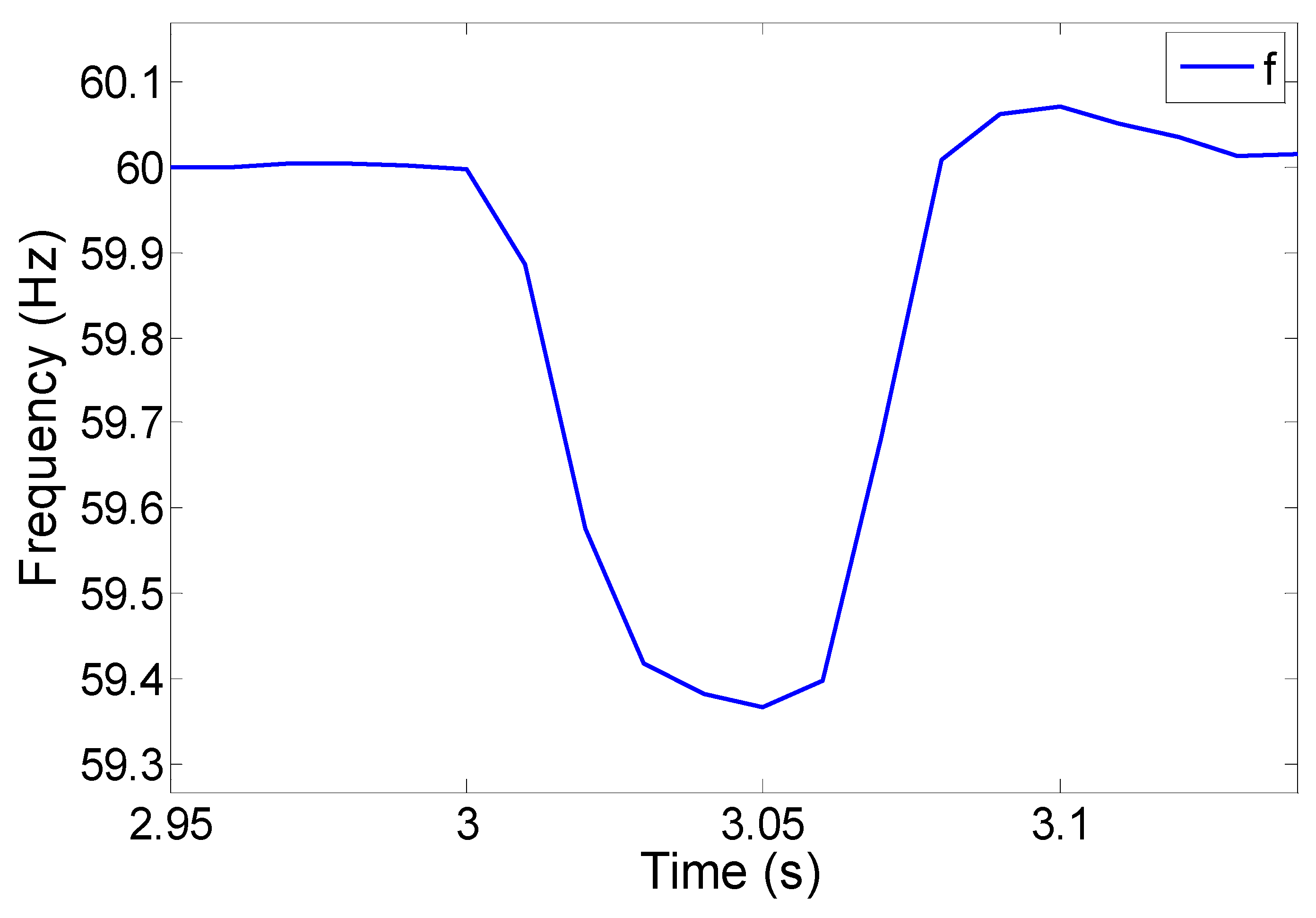 Energies 09 00469 g017 1024