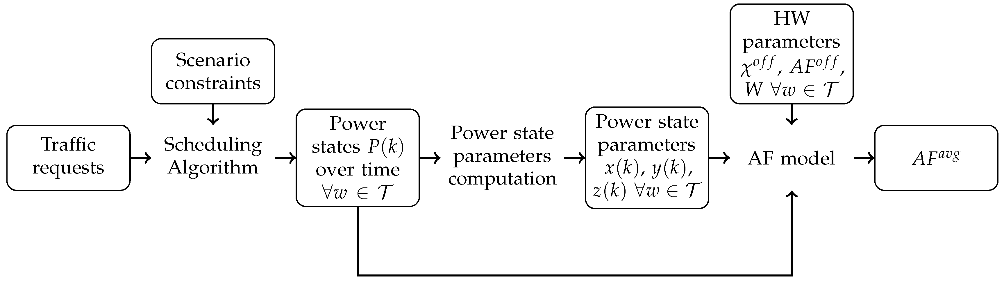 Energies 09 00470 g001 1024