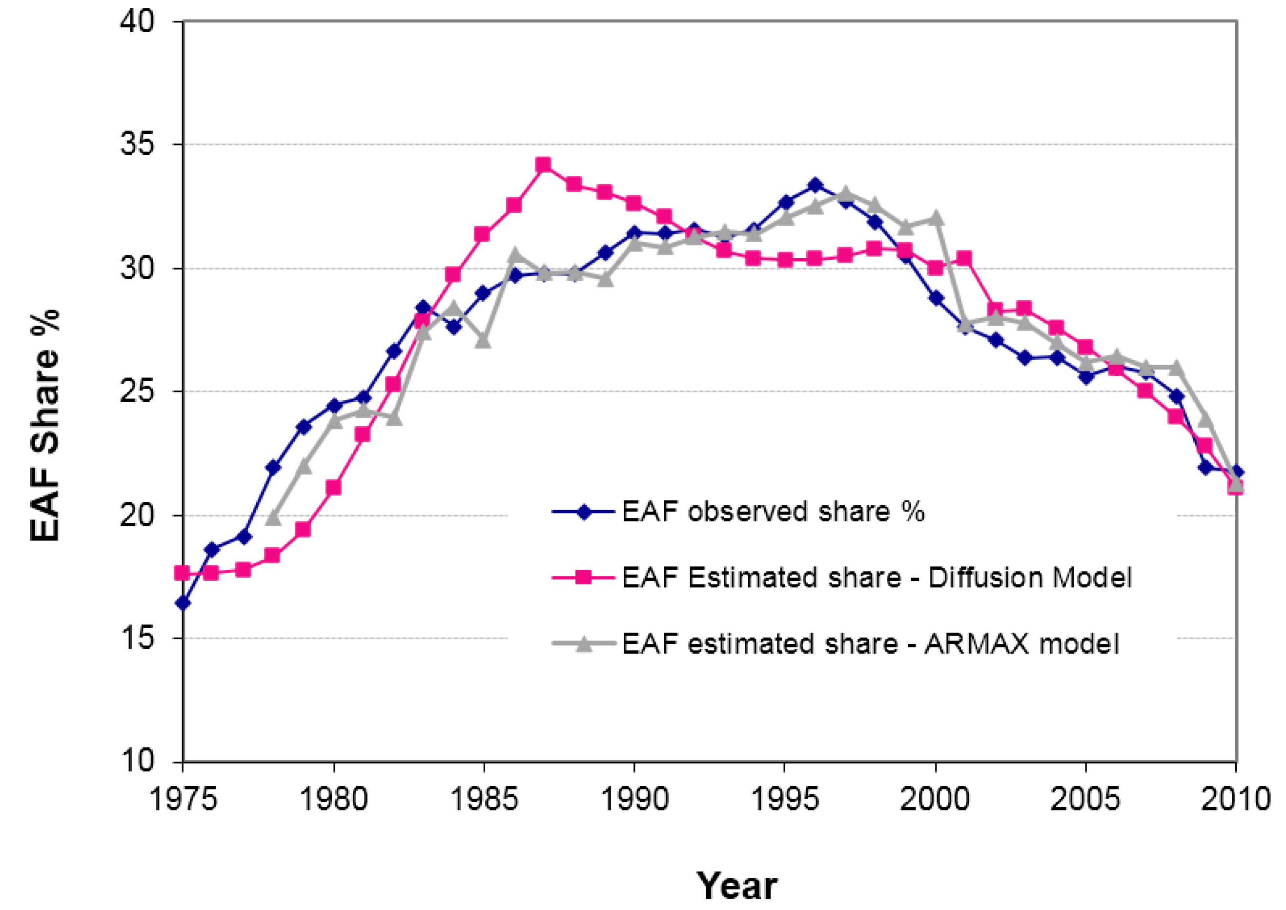 Energies 09 00471 g001 1024