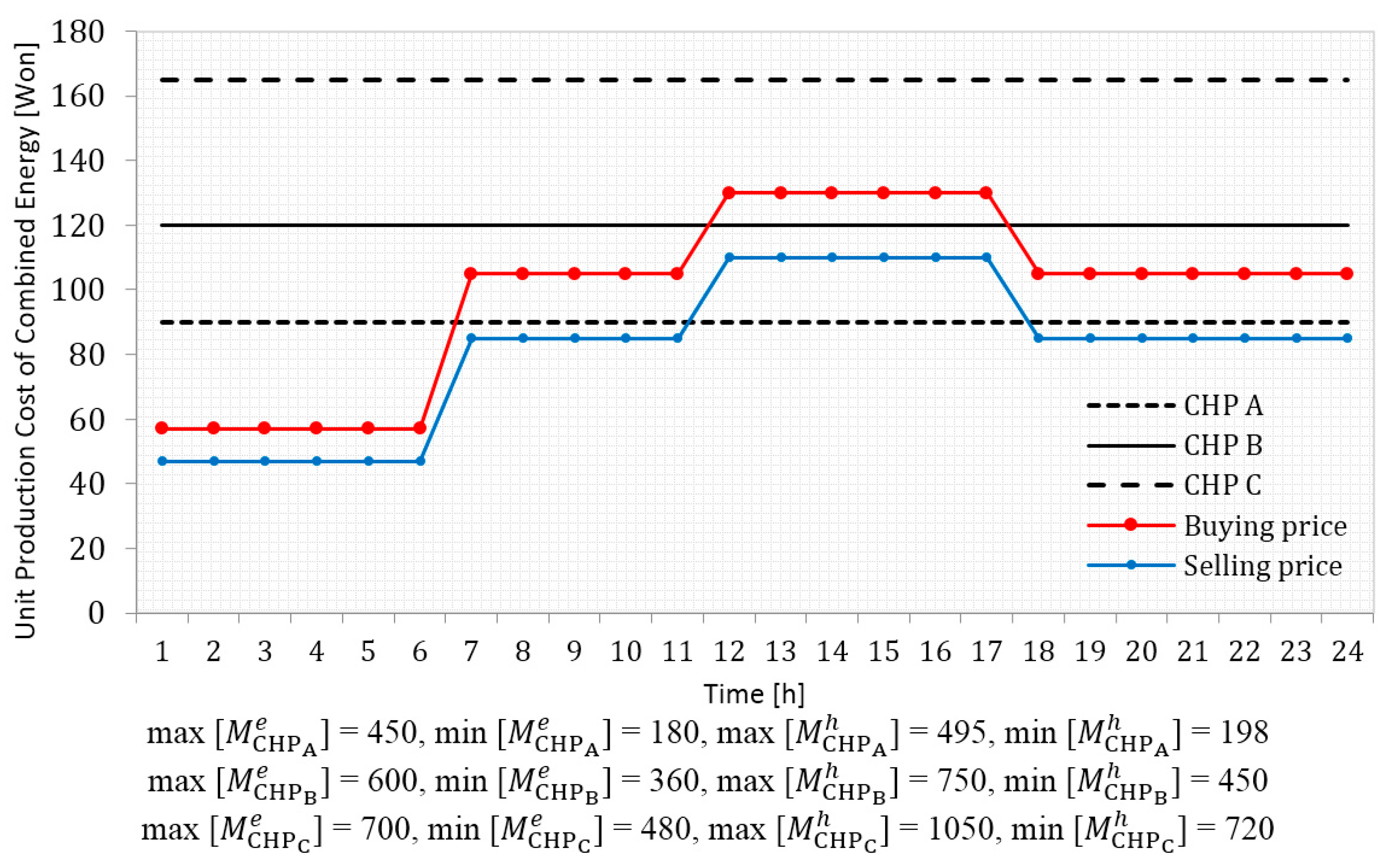 Energies 09 00473 g003 1024