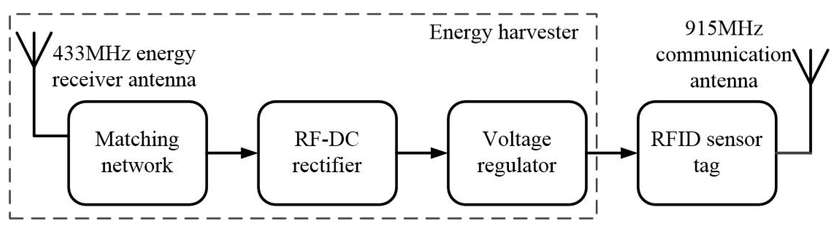 Energies 09 00476 g002