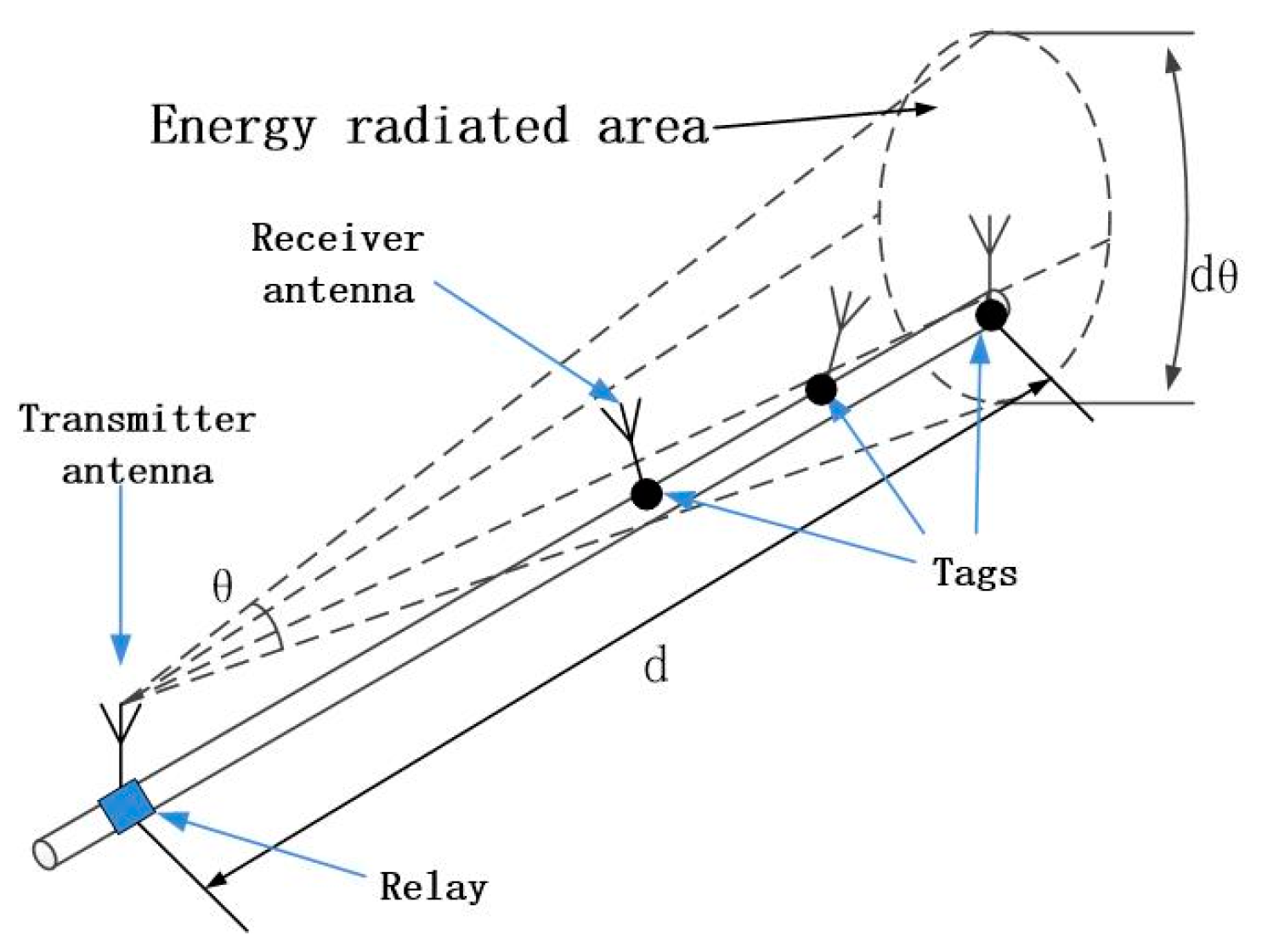 Energies 09 00476 g003