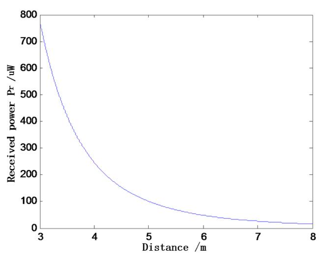 Energies 09 00476 g004