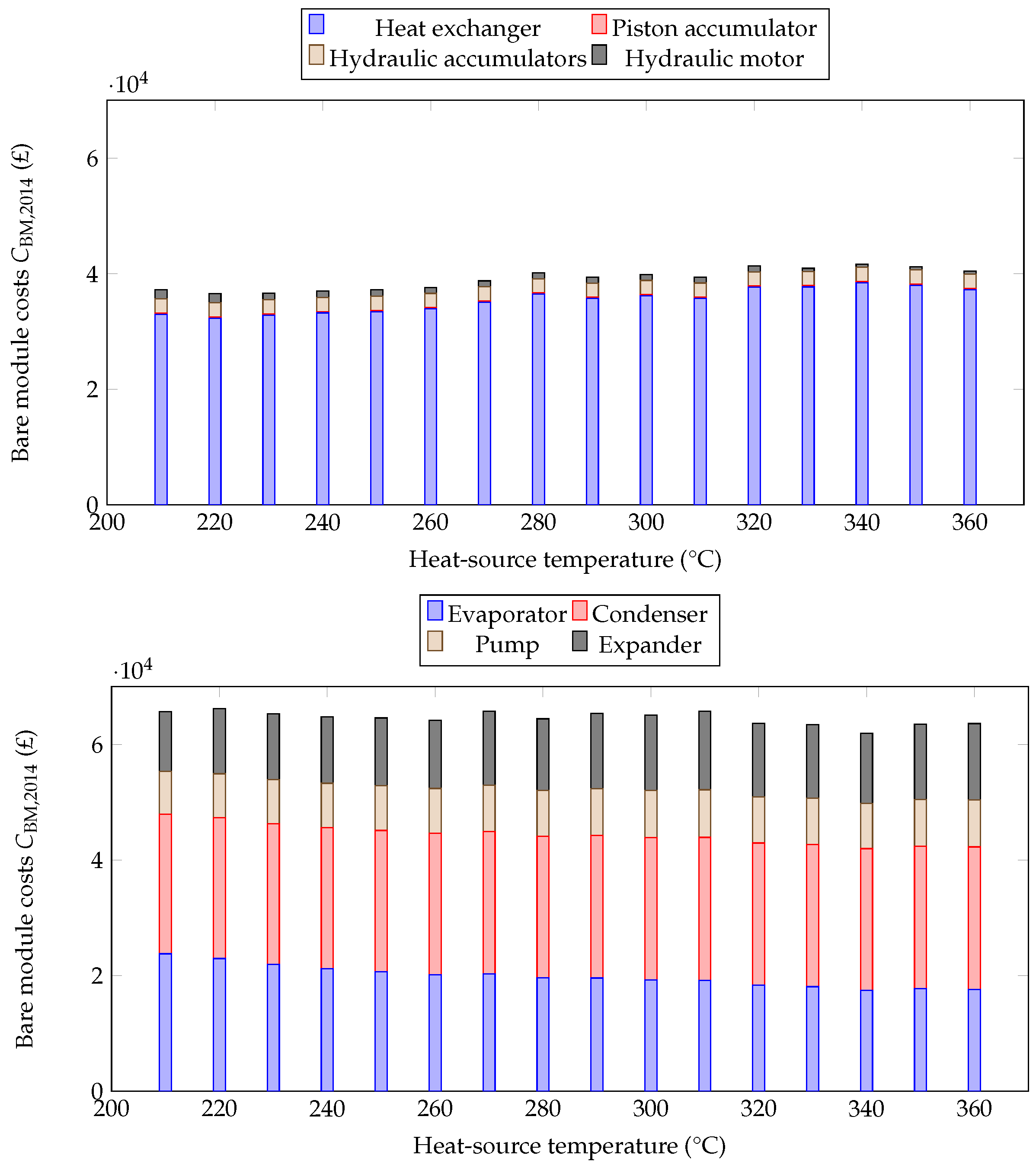 Energies 09 00479 g008 1024