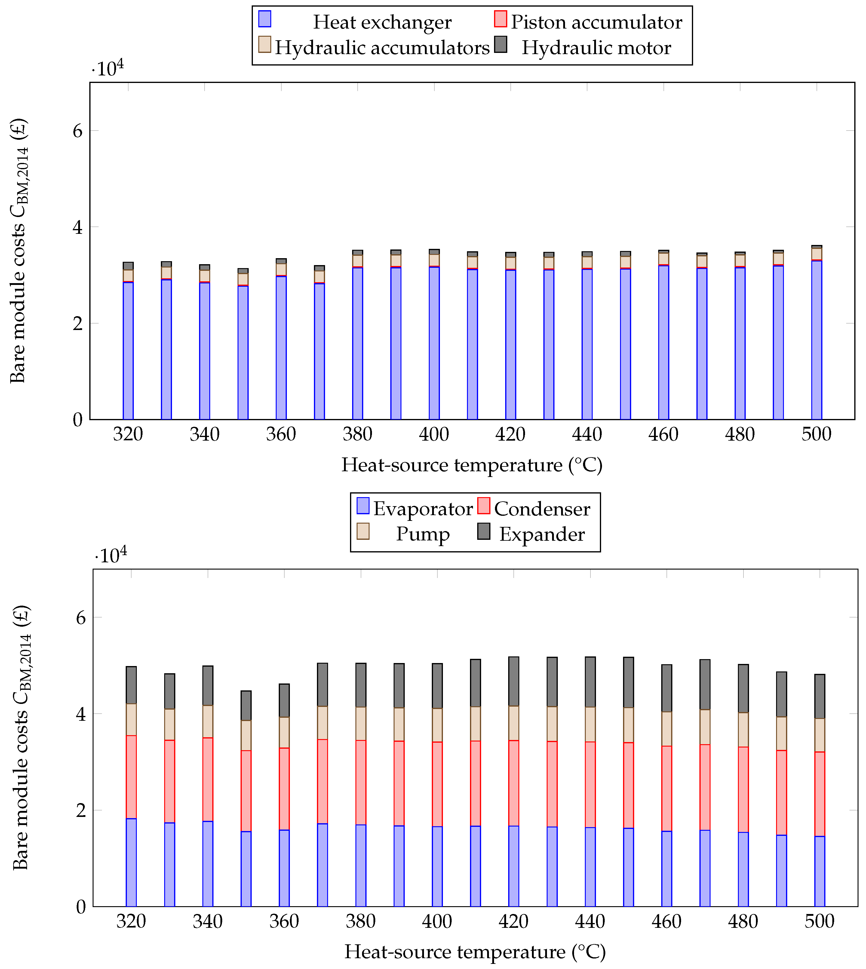 Energies 09 00479 g010 1024