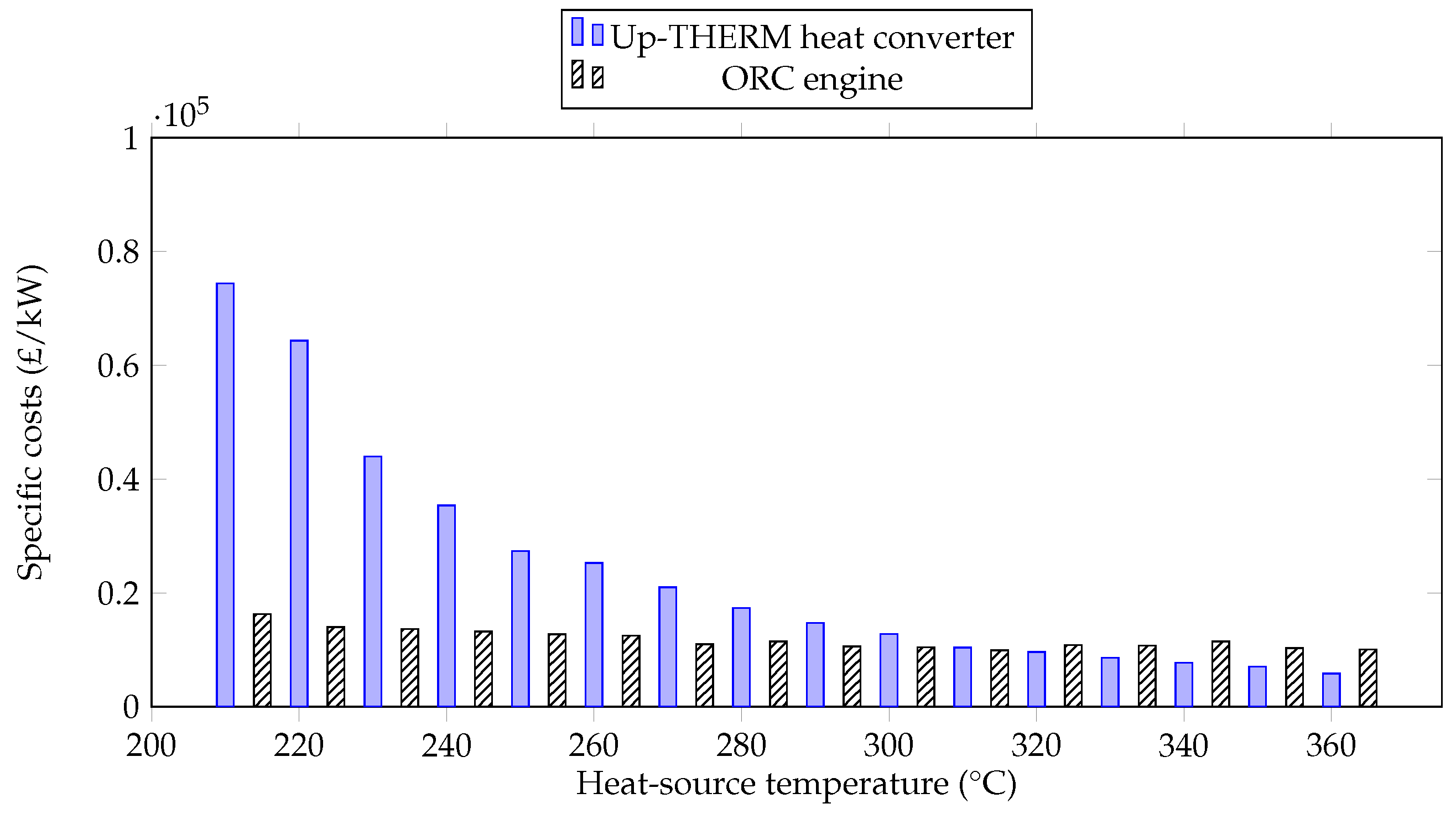 Energies 09 00479 g012 1024