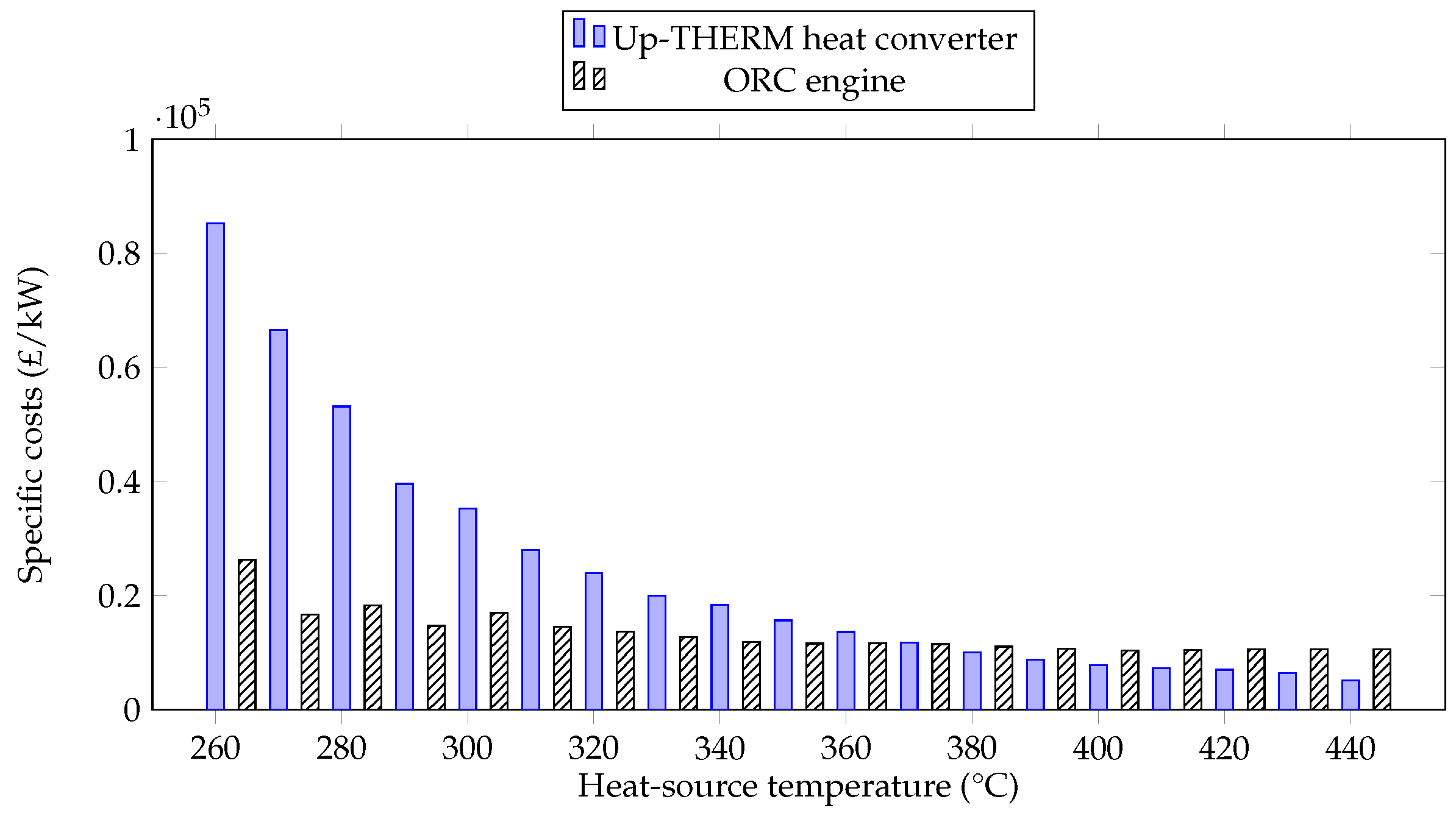 Energies 09 00479 g013 1024