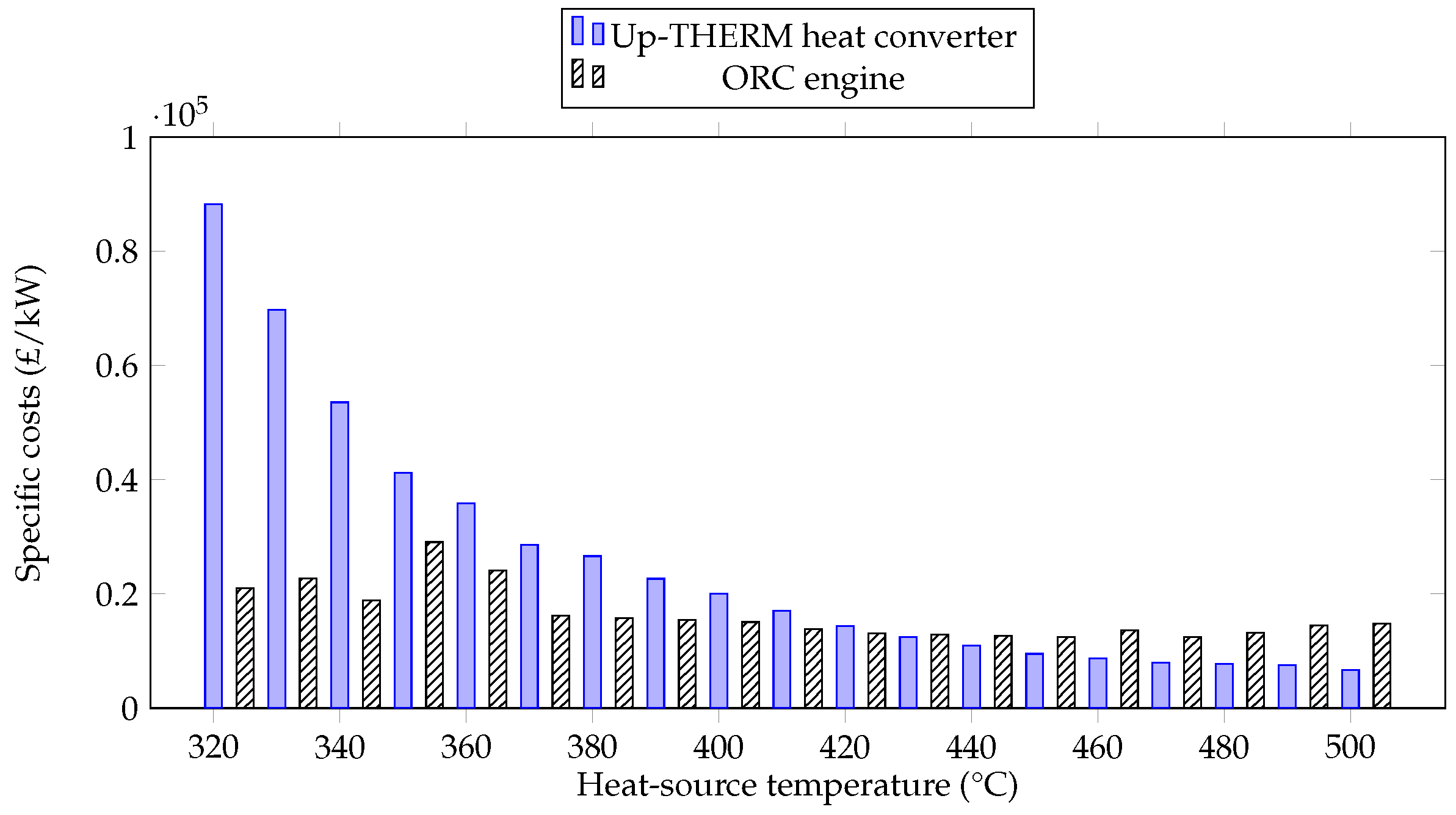 Energies 09 00479 g014 1024